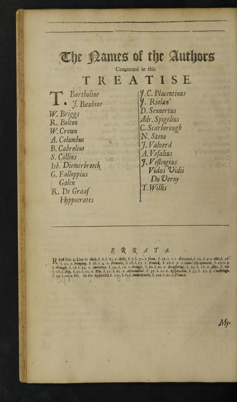 ' Bartboline • y.Bauhine W. Briggs R. Boltm W. Crown J-. Colamhui B. Cahrelm S. Collins' Isb. Viemerhroec\ G. BdUoppius j Galen 'R. De Graaf Hyppocrates t:- Concerned in this J. C. Blacentinas J. Riolan D. Sennertus 'Adr. Spigelius C. Scarborough N, Stem J, Valverd A. Vefalius J. Fejlingius Vidus Vidii Du. Verny r. Willis E % % A 't A. \ ■p EaA Fol. 4. Line 21 tbefe^ f. 6.1/23. r. thefe^ f. 7.1. 30. x.fron, f. 12.1. i. r. Elevated, f. i1.7. r 16• ^ ' IV 1.10, r. brin^inf, f. 16.1. 4. r. Meutale, f. 16.1.17, r. Tenici, f. 16.1. 7. x.lovfer Lip upnaris, h 17.1.2* x.throujib, f. 16.1. 29. r. Anteriora, f. 19.1. 17. x.ftrongly, f. 22.1. 21. r. decujjfatiug, f. 24,1. i5. r. fides, f. 2<5. 1. iS.x.Tip, K30.I. II. r. Tip, f.31. 1. 2<;. r. Arjtanpidal, f. 32.1.10. r. Expiration, f. 33.1. 27. r. Cenfiringc, f. 34.1, bis. In the Appendix f. 100.1.6. r. immediately, f. i©2.1.20. x^ framed. My‘ 1