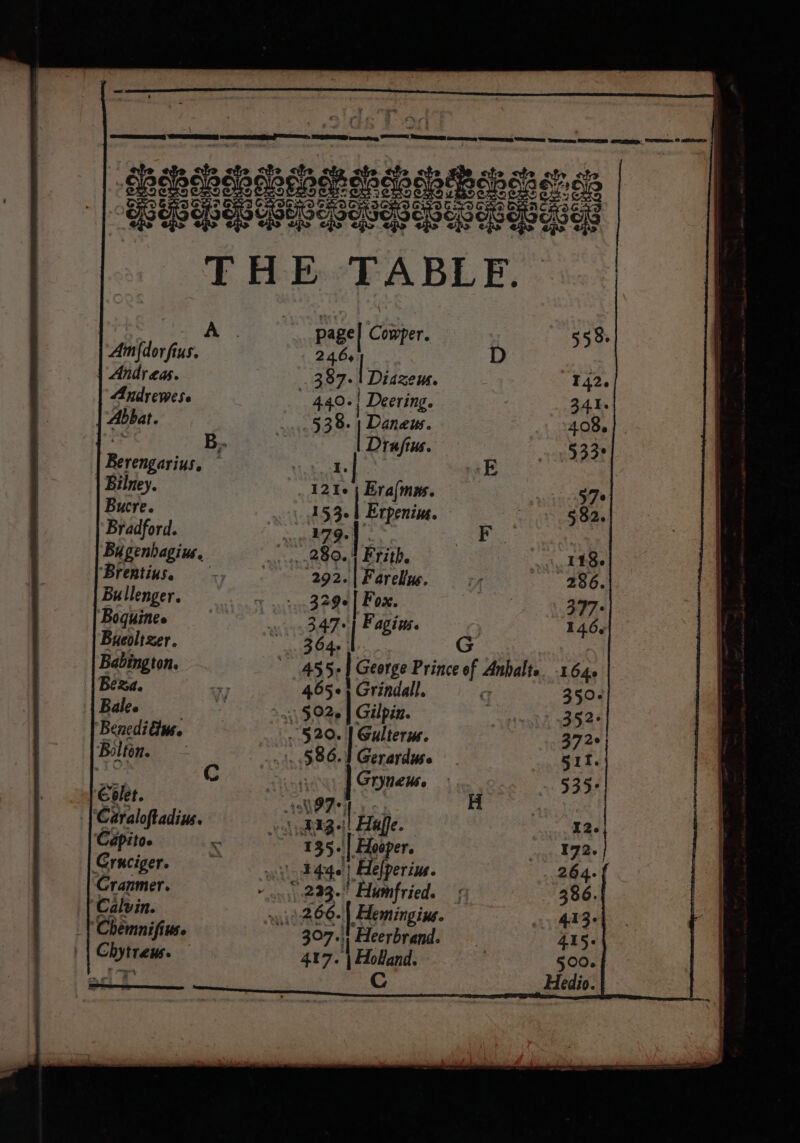 i i I | pues 1 Andy eas. Andrewese Abbat. | Bilney. Bucre. Bradford. | Chytreus. 2464 440. | Deering. Drafius. I ist Erpenim. 292. | Farellus. 329 | Fox. 364. 455+] George Prince of Anhalte. . 4.65¢) Grindall. a | Gilpia. Gryneuee 135. | Hooper. 307.) ‘Heerbrand: 417. | Holand. © C