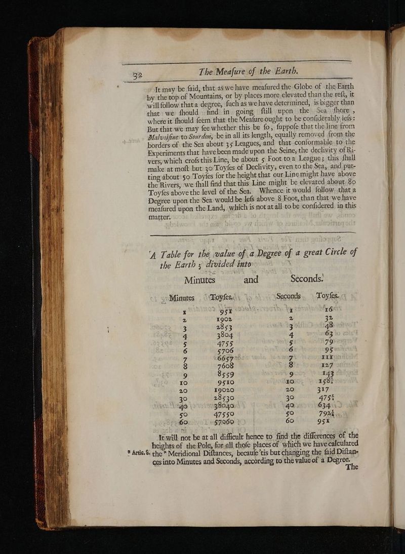 It may be faid, that as we have meafured the Globe of the Earth py the top of Mountains, or by places more, elevated than the reft, it will follow that a degree, fuch as we have determined, is bigger than that we fhould find in. going ftill upon the Sea ‘fhore , where it fhould feem that the Meafure ought to. be confiderably leis: But that we may fee whether this be fo, fuppofe that the line from Malvoifine to Sourdon, be in all its length, equally removed from the borders of the Sea about 35 Leagues, and that conformable. to the Experiments that have been made upon the Seine, the declivity of Ri- vers; which crofs this Line, be about 5 Foot toa League; this fhall make at moft but 30 Toyfes of Declivity, even to the Sea, and put- ting about’ 50 Toyfes for the height that our Line might have above the Rivers, we fhall find that this Line might be elevated about, 80 Toyfes above the level of the Sea. Whence it would. follow, that a Degree upon the Sea would be lefs above 8 Foot, than that we have meafured upon the Land, which is not at all to be confidered, in this matter. A Table for the value of a Degree of a great Circle of the Earth; divided into ‘ Minutes and Seconds. : Minutes . : Toyfes. Seconds. Toyfes. x O58 i 16 2 1902 2 32 3 2853 3 48 4 3804 4 63 5 4755 5 79 6 5706 6 95 7 6657 7 XIE 8 7608 8 127 9 8559 9 143 10 9510 IO 2503 20 19020 20 317 30 28530 30 475% 40 38040 49 634. 59 47559 59 7925 «: 69. 57960 : 60 952 It will not be at all difficult hence to find the differences of the heights of the Pole, for.all thofe places of which we have calculated ces into Minutes and Seconds, according to the value of’ a Por The