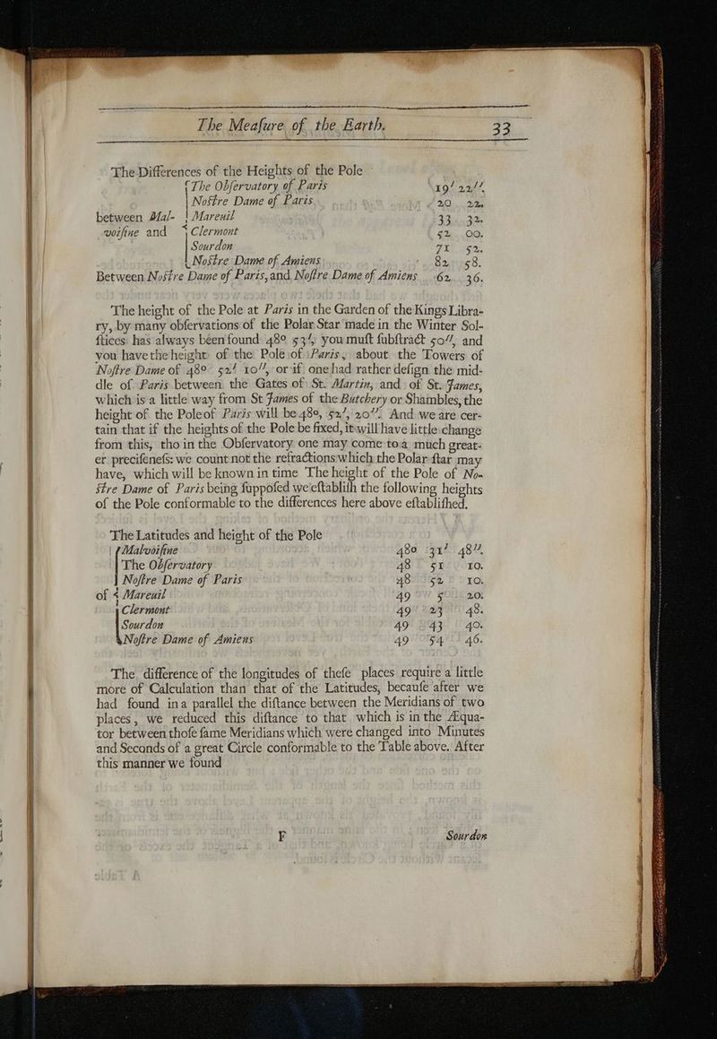 The Differences of the Heights of the Pole : CThe Obfervatory of Paris 19/ 22/4 Nostre Dame of Paris 20... 22 between Mal- | Mareuil 424. 32% voifine and > Clermont 52 OO. Sour don 7I 52. | Nostre Dame of Amiens Ba -58. Between Nostre Dame of Paris,and Noffre Dame of Amiens | 62 . 36. The height of the Pole at Paris in the Garden of the Kings Libra- ry, by many obfervations of the Polar Star made in the Winter Sol- ftices: has always been found 48° 53/4, you muft fubftraét 50%, and you havetheheight of the Pole Of \Paris, about the Towers of Noftre Dame of 48° 521 10”, or if one had rather defign the mid- dle of Paris between the Gates of St. Martin, and of St: Fames, which is a little way from St James of the Butchery or Shambles, the height of the Poleof Paris will be 48°, 527, 207. And we are cer- tain that if the heights of the Pole be fixed, itwill have little change from this, tho in the Obfervatory one may come to much great- er precifenefs: we count not the refractions which the Polar ftar ma have, which will be known in time The height of the Pole of No- Stre Dame of Paris being fuppofed we'eftablith the following heights of the Pole conformable to the differences here above eftablifhed. The Latitudes and height of the Pole | ¢Malvoifine 480 317 487, | | The Oéfervatory 48 I sas Coorg. Noffre Dame of Paris HORS £ Yrol of 4 Mareuil 49 FOUL Zor 1 Clermont 49% 22} tt! 48% [sera 49 : 43 40. Noftre Dame of Amiens 49 ‘05411 46. Sour don