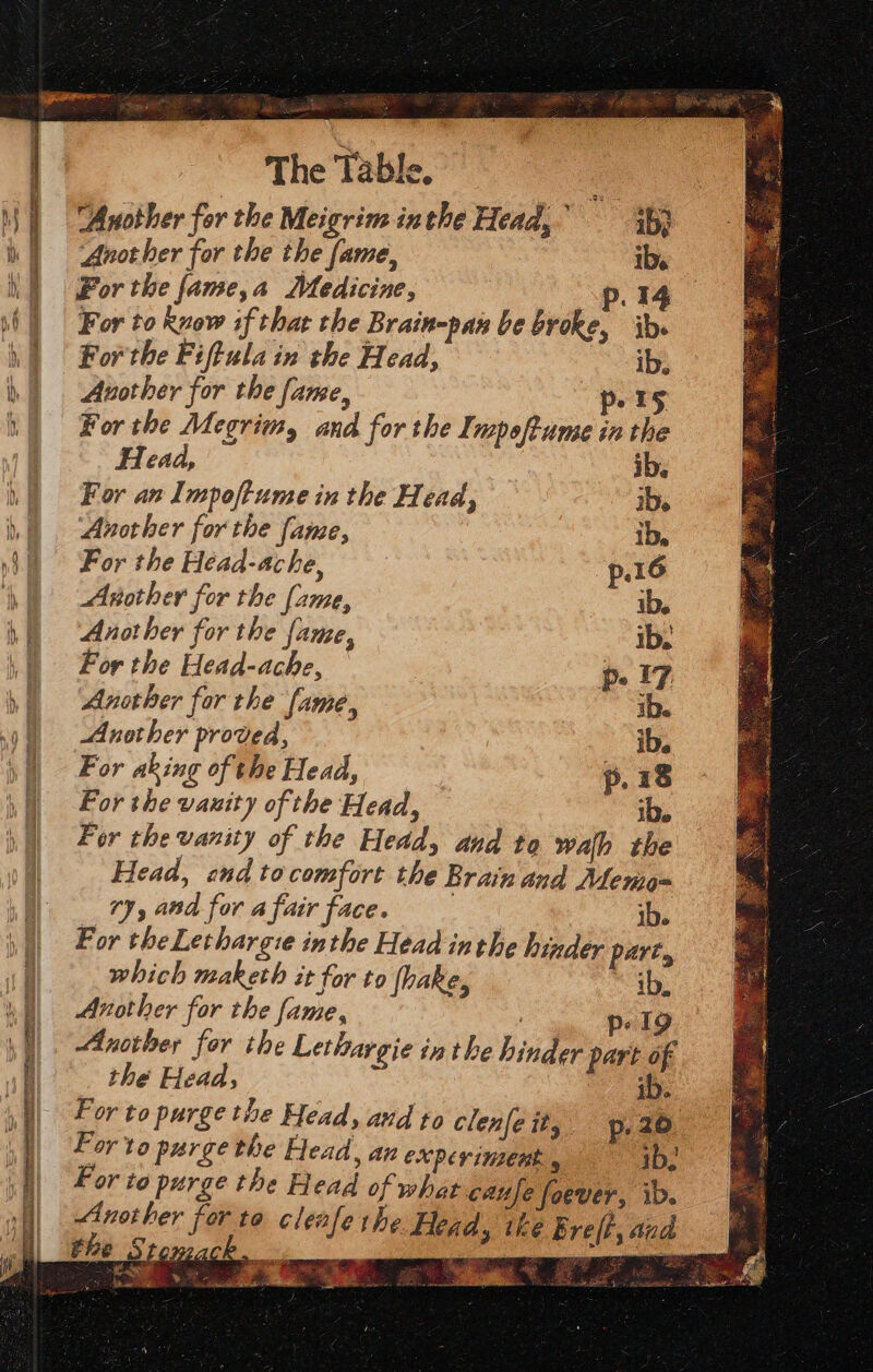 The Table, fe Another for the Meigrim in the Heda, ’ ibj Another for the the fame, ib, Por the fame,a Medicine, p.14 For to know if that the Brain-pan be broke, ib. For'the Fiffula in the Head, ib, Another for the fame, 15 For the Megrim, and for the Inpoftume in the Head, ib. For an Impoftume in the Head, iD. Another forthe fame, Ib, For the Head-ache, p.16 Another for the (ame, ibe Another for the fame, ib. For the Head-ache, | p. 17, Another for the fame, iD. Another proved, ib. For aking of the Head, p. 18 For the vanity of the Head, ib. For the vanity of the Heddy and to walh the Head, end tocomfort the Brain and Memo= ry, and for a fair face. | ib. For the Lethargte inthe Head inthe hinder part, which maketh it for to hake, ib, Another for the fame, p. 19 Another for ihe Lethargie inthe hinder part of the Head, : ib. For to purge the Head, aud to clen{e it, p: 20 F or to purge the Head, An exper ingen ib, For to purge the Head of what caufe foever, ib. pele ae to cleafe rhe Head, the Breft, aud a: ite mara: ee By