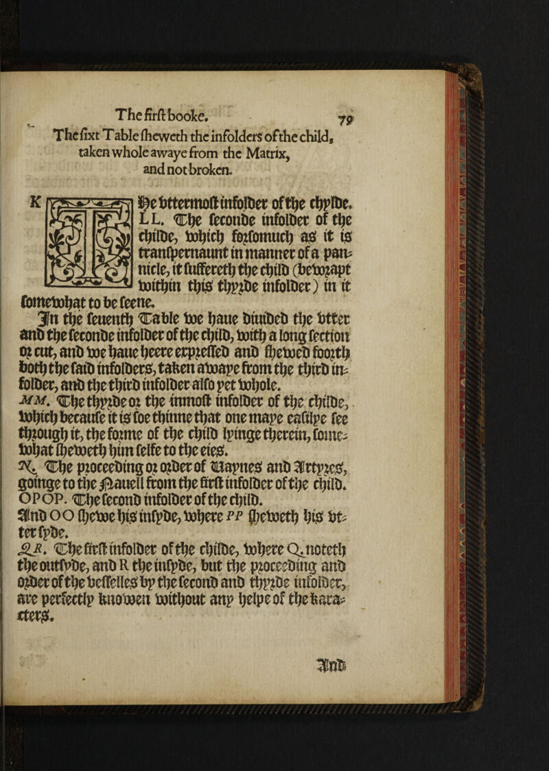 The fixt T able Iheweth the infoldcrs of the child, taken whole awaye from the Matrix, and not broken. 3 ' K l^ebttermoli infolbet of the chplde. LL. feconbe ittfoldec of the childe, teihich foifottuid) as it ts tranfjpemaunt in manner of a pan* nicle, itfttffereth the child (betegapt toithtn this thpjde infolbet) in it fometohattobefeene. 9In the feuenth ‘Cable hoe fjaue biuibeb the tetter and the feconbe infolbet of the child, tenth a long fectfoti o? cut, and doe haue heere erprelfed and fhedoed fborth both the faid infoldets, taken adoape from the third «t= folder, and the third infolder alfo pet dohole. ■mm. ,chethp?deoi the inmoft infolder of the childe tohich becanfe it is foe thtnne that onemape eafilpe fee through it, the forme of the child Iptnge therein, fane; tohat Ihedoeth him felfe to the etes. Che pioceedingojojderof tiapnes and 3f rtptes, goinge to the fatten from the firft infolder of the child. OPop. Cljefecond tnfolder of the child. SKnd o o fljedoe his infpde, dohete pp ftedeeth hiS bt; terfpde. £R. Che fait infolbet of the childe, tohete Q^noteth theoutfpde, and R thetnfpde, but the proceeding and order of the belfelleS bp the fecond and thpjde tnfolder, are perfectlp imodoen boithout anp helpeof thebara# rters.