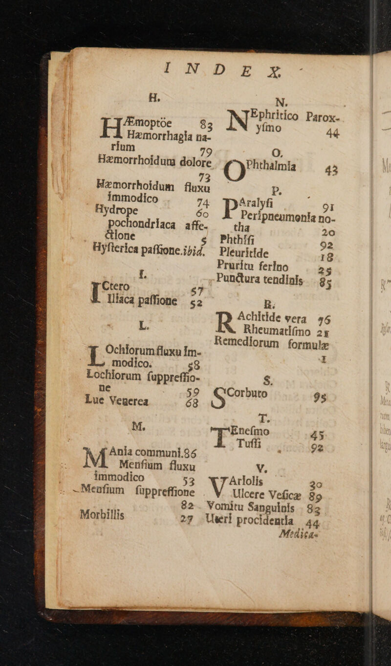 rium 73 Hzmorrhoidum fluxu immodico 74 Hydrope pochondrlaca i &lone Hyfierica pafüione. ibid. 'Ctero 57 Ilaca paffione — 52 L. Ochtorum fluxu Im- | ee odico. $9 Lochlorum (uppreffio- 59 bue Vegerea 68 M. 4 A4 Ània communi.94 M Menfium fluxu immodico -Meufium füppreffione NEP Parox- yimo 44. O, asse 43 P: SY salyfi 9i s eripueumonia no- tha 20 Phthífi 92 Pleuritfde 18 Pruritu ferlno 2 Punctura tendinis 8 5 B. Achltide vera 46 Rheumatl(no 2g Remedlorum formule i Sem 95 ELA 45 Tufli 92 V. Arlolis 20 Ulcere Vefice. 89 Mtdita«