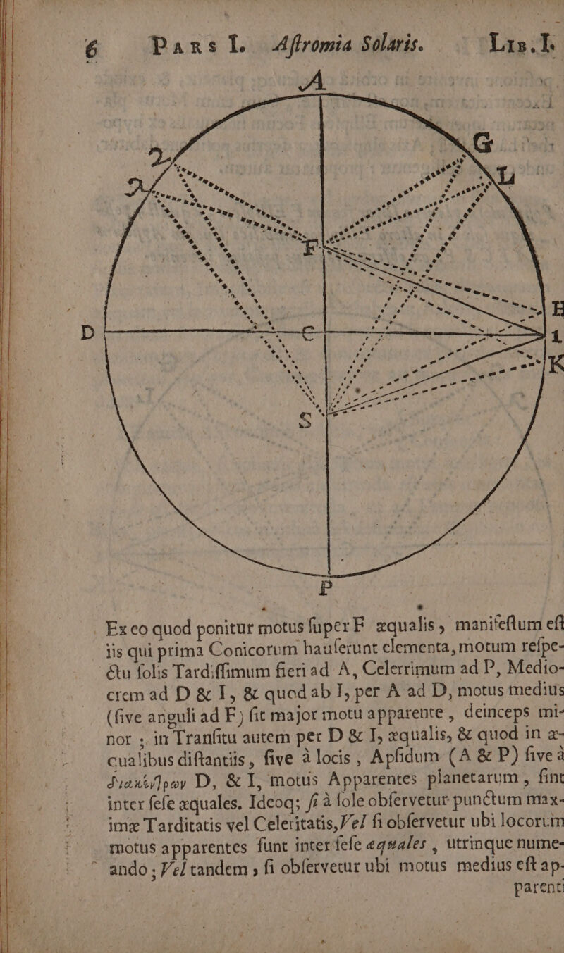 Pansl fromia Solaris. ——— Lis.l LE - . Exco quod ponitur motusfuperF zqualis, maniteftum efl lis qui prima Conicorum hauferunt elementa, motum reípe- &amp;u folis Tardiffimum fieri ad. A, Celerrimum ad P, Medto- crem ad D &amp; I, &amp; quedab I, per À ad D, motus medius (five anguli ad F.) fit major motu apparente , deinceps mi- nor ; in Tranfitu autem per D &amp; I, equalis, &amp; quod in a- cualibus diftantiis, five àlocs, Apfidum (A &amp; P) fiveà Juaxi]poy D, &amp; I, motis Apparentes planetarum , fint inter fefe xquales. Ideoq; /i à fole obfervetur punctum max- imx Tarditatis vel Celeritatis,J/e/ fi obfervetur ubi locorum motus apparentes funt inter fefe e2s4/es , utrinque nume- ando ; el tandem ; fi obfetvetur ubi motus. medius eft ap- | | | parent (