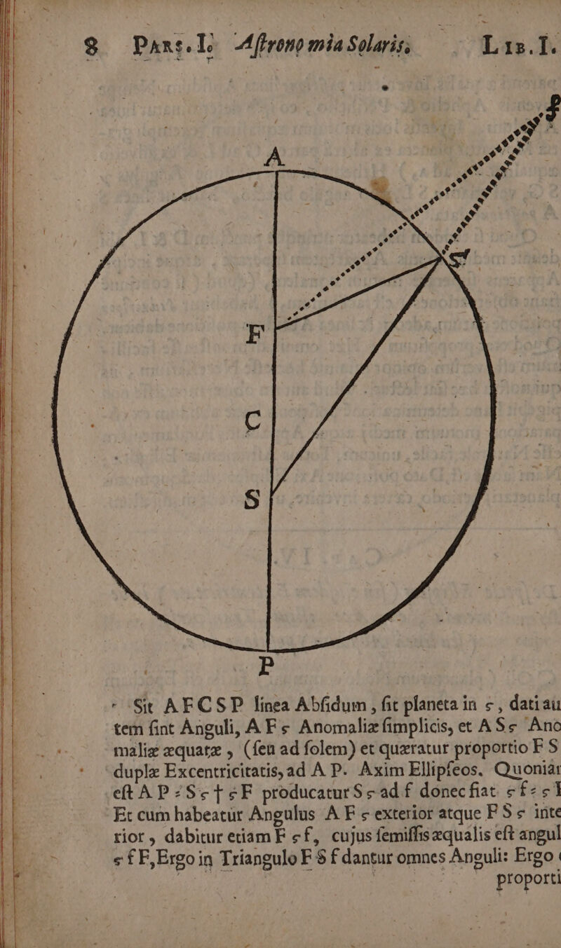 | - Sit AECSP linea Abfidum , fit planeta in « , datiau tem fint ÀAnguli, AF &amp; Anomaliz (implicis, et AS&amp; Anc malie equatz , (fea ad folem) et quzratur proportio F $ duplz Excentricitatis, ad A P. Axim Ellipfeos. Quoniar eft A P ;ScteF producaturS «ad f donecfiat. c£ £1 Ft cum habeatur Angulus A F « exterior atque P S e. inte rior, dabitur etiam F ef, cujus femiffis equalis eft angul « f F,Ergoin Triangulo F $ f dantur omnes Anguli: Ergo i