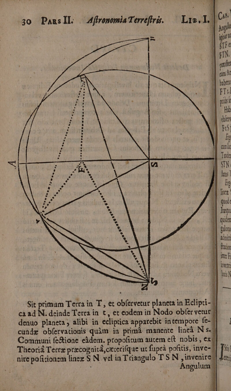 | : : | PEU R J| seipir td m FN. vet 5 Àr habet FT pis i t -24 * * NN o bs Hb fa CS ym 3) Á . hj fps! d ; : cunda r : Tui ^^ 4 ; ^B b a VN. » - * Vp ata ) hus | E Y * A aepo P E S4 * | ]nez,' HN * P. ? (tod uU *» M* * equ. Z * quier - * 2 | t pulon amit Nttion Wt ltem his N Sit primum Terra in T , et obfervetur planeta in Eclipti-- cà ad N. deinde Terra ia. t, et eodem in Nodo obfer vetur ? denuo planeta; alibi in ecliptica apparebit intempore fe- 7| — | cunde obíervationis quàm in primà. manente lineà N s. 3 Communi fe&amp;ioae eidem. ptopofitum autem eft nobis , ex €^ A . N * . ' Theoriá Terre ptzcogaitá,ceceri(que uc fuprà pofitis, inve- 2] fois nire poficionem linez S N. vel ia Triangulo T S N , invenire | Jer iu Angulum.