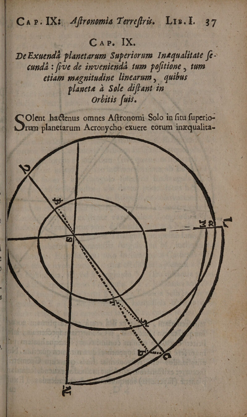 Car. IX. |« DeExuenda planetarum. Superiorum. In&amp;qualitate fe- |. eundà : frve de imveniendá tum pofitione , tum etiam magnitudine linearum ,| quibus planeta à Sole diffant in Orbitis fuis.