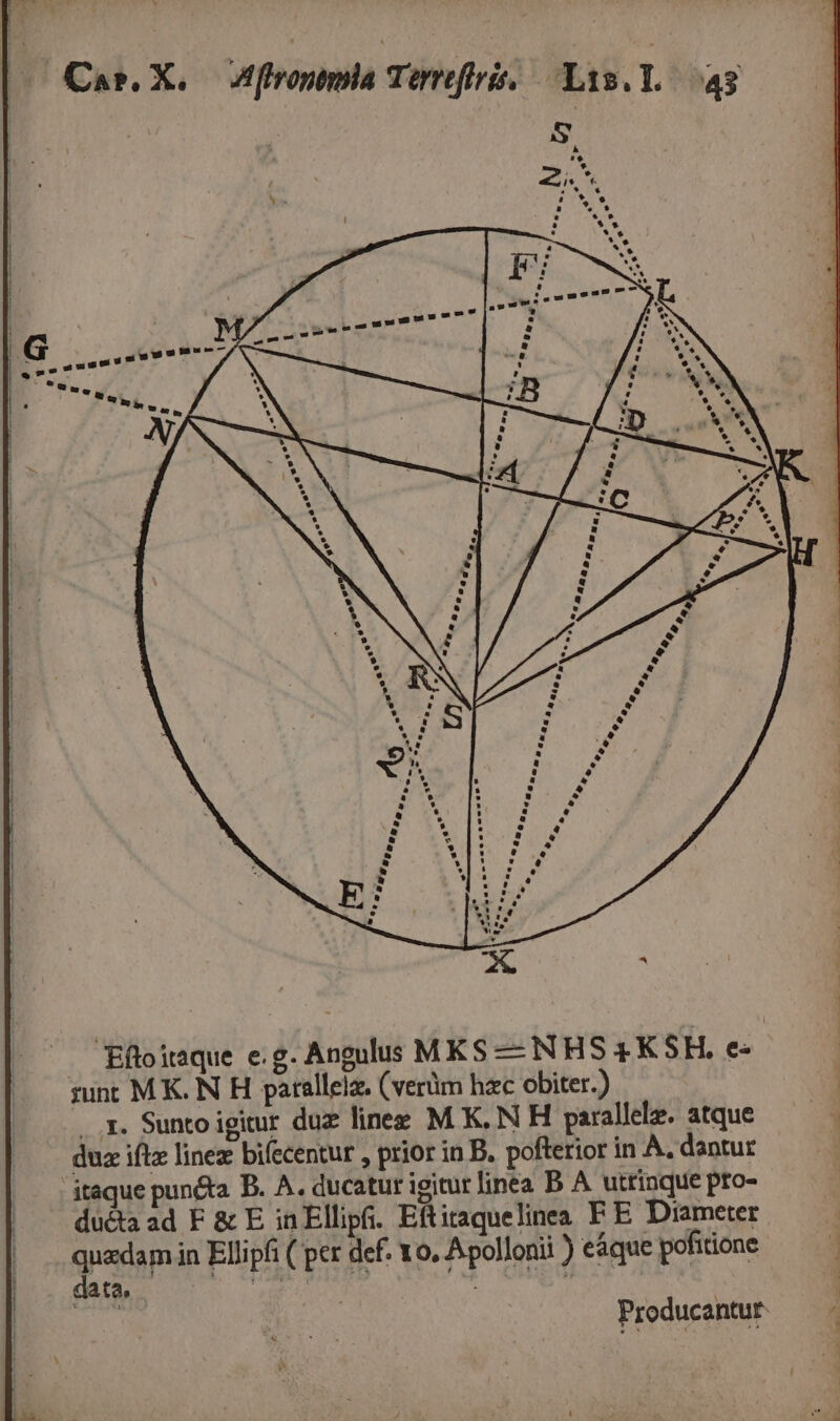 Eftoitaque. e.g. Angulus MKS — NHS £KSH. e- iunt MK. N H patallelz. (verüm hac obiter.) j . 1. Suntoigitur duz linee M K, N H parallele. atque—— : duz iftz linez bifecentur , prior in B. pofterior in A. dantur itaque pun&amp;ta B. A. ducatur igitur linea B A utrinque pro- du&amp;taad F &amp; E inEllipfi. Eftitaquelinea F E Diameter 1 quoram in Ellipfi ( per def. vo, Apollonii ) eáque pofitione | ata. id | |