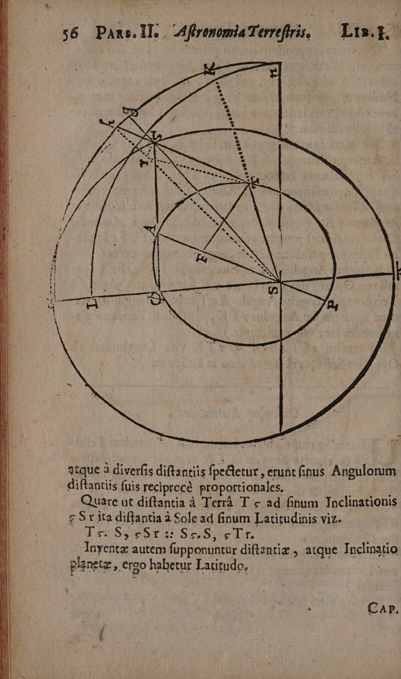 :6 Pans. II. ZferenemiaTerrefris, — Lin. stque 3 diverfis diftantiis fpecletur , erunt finus Angulorum diftantiis fuis reciprccé. proportionales. Quare ut diftantia à Terrá T &amp; ad finum Tnclinationis c Srita diflantia à Sole ad finum Latitudinis viz. Tei S eSr:;: 565; s Lr. 2 Inyentz autem fupponuntur diftzntiz , atque Inclinatio planete , ergo habetur Lautudo, 2 | LJ CAP,