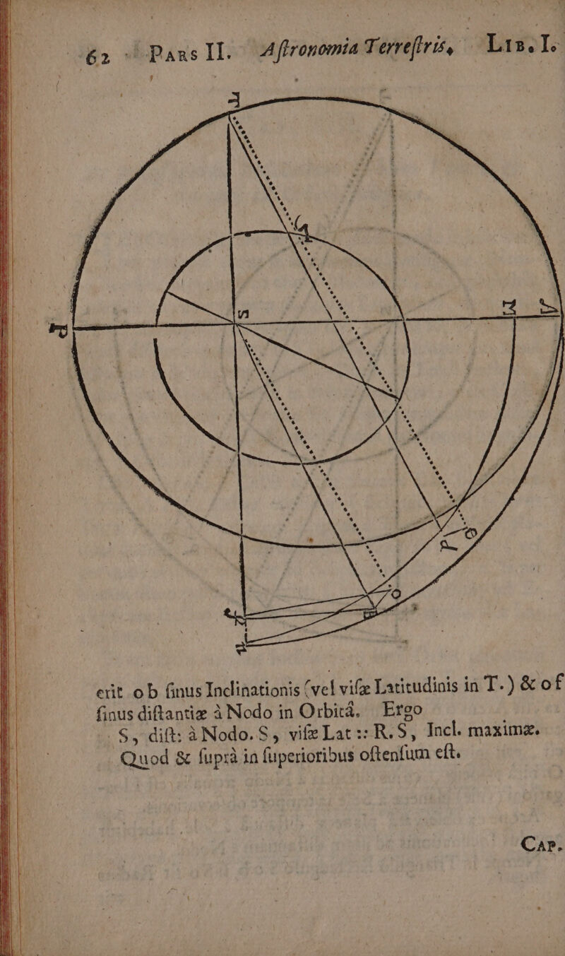 / í i edt. ob (inus Indlinationis (vel vifie Latitudinis in T.) &amp; of finus diftantie à Nodo in Orbitá, — Ergo . $, dit: àNodo. S, vife Lat :: R. 5, Incl. maxim. Quod &amp; fuprà ia fuperioribus oftenfum eft. Car.