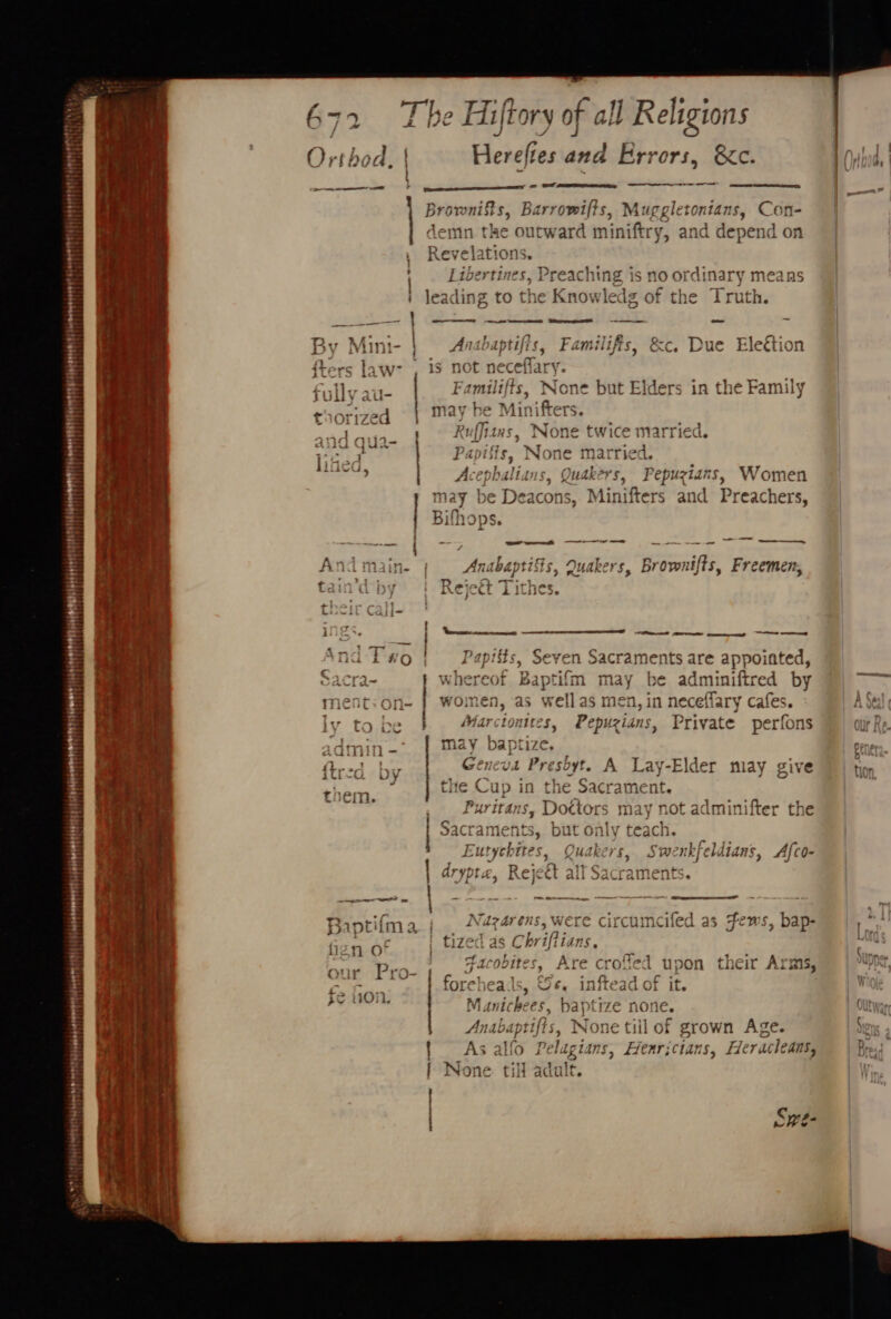 ssiised nada aili sanabianiaadisbdpaasidibansensaannnssaddbnestatildisis MAAAMAALILSAAASCH RAST ‘ - a « 7 a keener mena renaisdiedl tela  PoeMedifadssitasblidhs renadsitddeles be Hiftory of all | Religions Herefies md Frrors, 8c. - ow, Orthod. ee a ~~ Brownifts, Barrowifts, Muggletonians, Con- demn the outward miniftry, and depend on Revelations. Libertines, Preaching is no ordinary means leading to the Knowledg of the Truth. ee aici eizzatinasd e 3 Mini- | Anahaptifis, Familifis, &amp;c. Due Eleétion fters law- , 15 not neceflary. folly au- Familifts, None but Elders in the Family thorized | may be Minifters. . Ruffitas, None twice marrie ee te —) at ranks ; vhs ye gC | Papisis, None married. lifted, Acephalians, Quakers, Pepuzians, Women may be Deacons, Minifters and Preachers, | Bifhops. Andm ii 3 Tes tbap tiffs, Ouakers, vane Freemen, tain’d | Rejett Tithes. Cecir Call- i igs. a FE ACCES cence ne ey And Two | Papitts, Seven sa are appointed, Sacra- } whereof Baptifm may be adminiftred by mentson- | women, as wellas men, in neceflary cafes. Iv to be | Marctonites, Pepuzians, Private perfons -dmin-* | may baptize. 2G ih Geneva Presbyt. A Lay-Elder may give the Cup in the Sacrament. Puritans, Doctors may not adminifter the Sacté aments, but only teach. Eutychites, Quakers, Swenkfeldians, Afco- drypta, Reje€t all Sacraments. - nt tage omen ee Baptifma ; , N#zr4rens, were circumciled as Fews, bap- | tized as Chriftians, : cf L Fo re (}6/ Our Pro Hae oottes, At e€ cro. al upon their Arms, foreheads, ©, inftead of it. Manichees, baptize none. Anabaptifis, None till of grown Age. As alfo Pelagians, Henrictans, Heracleans, None till adult. enemy TS a etaheneepr eete Swe