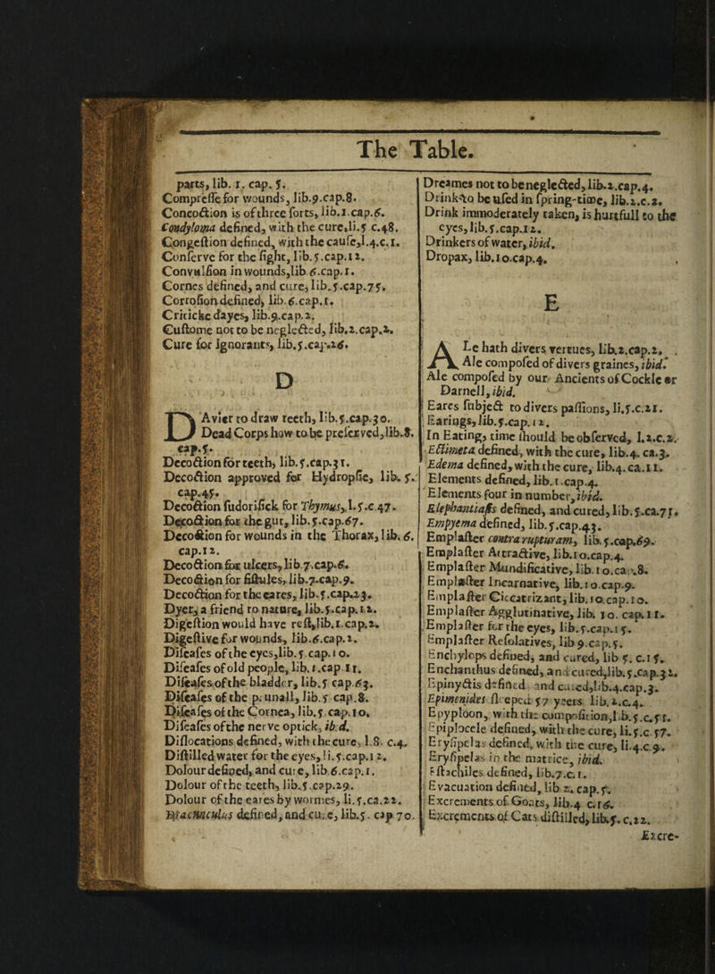 parts, lib. i. cap. ?. Comprcflefor wounds, lib.9.cap.8* Concoftion is ofthree forts, lib.i.cap.tf. Condyloma defined, with the cure»li.f c.48. Congeftion defined, with the caufc,l.4.c. 1. Conferve for the fight, lib.?.cap. 12. Convwlfion inwounds,lib tf.cap.r. Cornes defined, and cure,lib.f.cap.7?, Corrofion defined, lib. 6.cap. 1. Cricickedayes, Iib.9,.cap.2. Ouflome not to be neglefted, lib.2.cap.i. Cure for ignorant?, lib. f.cajvitf. E) D AvIcr to draw teeth, lib.5.cap.30. Dead Corps how to be prefer ved,!ib.$. cap.f. Decoftion for teeth, lib4.cap.31. Dec oft ion approved for Hydropfie, lib. f. cap.45?. Decoftion fudorifick for Tbymuiy I4.C.47. D^coftionfor thcgut,lib.f.cap.67. Decoftion for wounds in the Thorax, lib. 6. cap.12. Decoftion fbr ulcers* Iib7.cap.tf* Decoftion for fifhiles, lib.y.cap.?. Decoftion for the cares,lib.f.cap^j. Dyet, a friend ro nature, lib4.cap.12. Digeftion would have rc ft, lib. reap. 2. Digeftive for wounds, lib.tf.cap.i. Difcafes of the eyes,lib4 cap.io. Difeafes of old people, lib. 1 .cap 1 r. Difcafes ofthe bladder, Iib.f cap. <<3. Difeafes of the prunall, lib. f cap. 8. Difcafes of the Cornea, lib.?, cap. 10. Difeafes ofthe nerve optick, ibd. Difiocations defined, with the cure* l.S. c.4. Diftilled water for the eyes,! i. 5. cap. 12. Dolour defined, and cure, lib 6.cap. 1. Dolour ofthe teeth, Iib4.c3p.29. Dolour of the earesby wormes, li4.ca.22. tyracmculkf defined,and cine, lib.?. cap 70. - Dreames not to beneglefted,iib.a.cap.4. Drink'To beufed in fpring-time, iib.a.c.a* Drink immoderately taken, is hurtful! to the eyes, lib4. cap.12. Drinkers of water, ibid. Dropax, lib.io.cap.4. E A he hath divers rertues, lib.2.cap.2, ^ . Ale compofed of divers graines, ibid• Ale compofed by our Ancients of Cockle ®r Darncll,ibid. j hares fi'ibjeft to divers pafiions, li.f.cai. ; harings,]ib4.cap.i2. In Eating, time lhould beobferved, 1,a.c.Sv Ettimeta defined, with the cure, lib.4. ca.5. Edema, defined, with the cure, lib.4. ca.11. Elements defined, lib.i .cap.4. Elements four in number,ibid. Elephamiajfs defined, and cured, lib4.ca.7r. Empyema defined, lib.y,cap.43. Emplafler contra ruptur am, Iib4.cap.6i9. Enaplafter Artraftive, lib.io.cap.4. Emplafler Mundificative, lib. 1 o.ca\8* Emplafeer Incarnative, Iib.r0.cap 9. Emplafler Ciccatrizant, lib. lo.cap. 1 o. Emplafler Agglutinative, lib. jo. cap. 11. ; Emplafler for the eyes, lib4.cap.15. Emplafler Refolatives, lib 9.cap4. Enchylops defined, and cured, lib f. c.r f* Enchanthus defined, a ni cu red,] i b. 5 »ca p. 3 2, E piny ft is defined and caicd,lib^cap.j* Epimenidei fleepcd 57 y^ers lib. i.c.4- Epyptoon, wirh tbs cmiipofition^b.f.c.fr. Epipbcele defined, with the cure, li.y.c j7. Eryfipelas defined, with the cure, U.4.C.9. Eryfipelas in the matrice, ibid. fllachilcs defined, lib.y.c.r. Evacuation defined, lib r^cap.f. Excrements of Goats, lib.4 c.rtf» ‘ Excrements of Cats difliilcd,lib.y. c.22. £xcre-