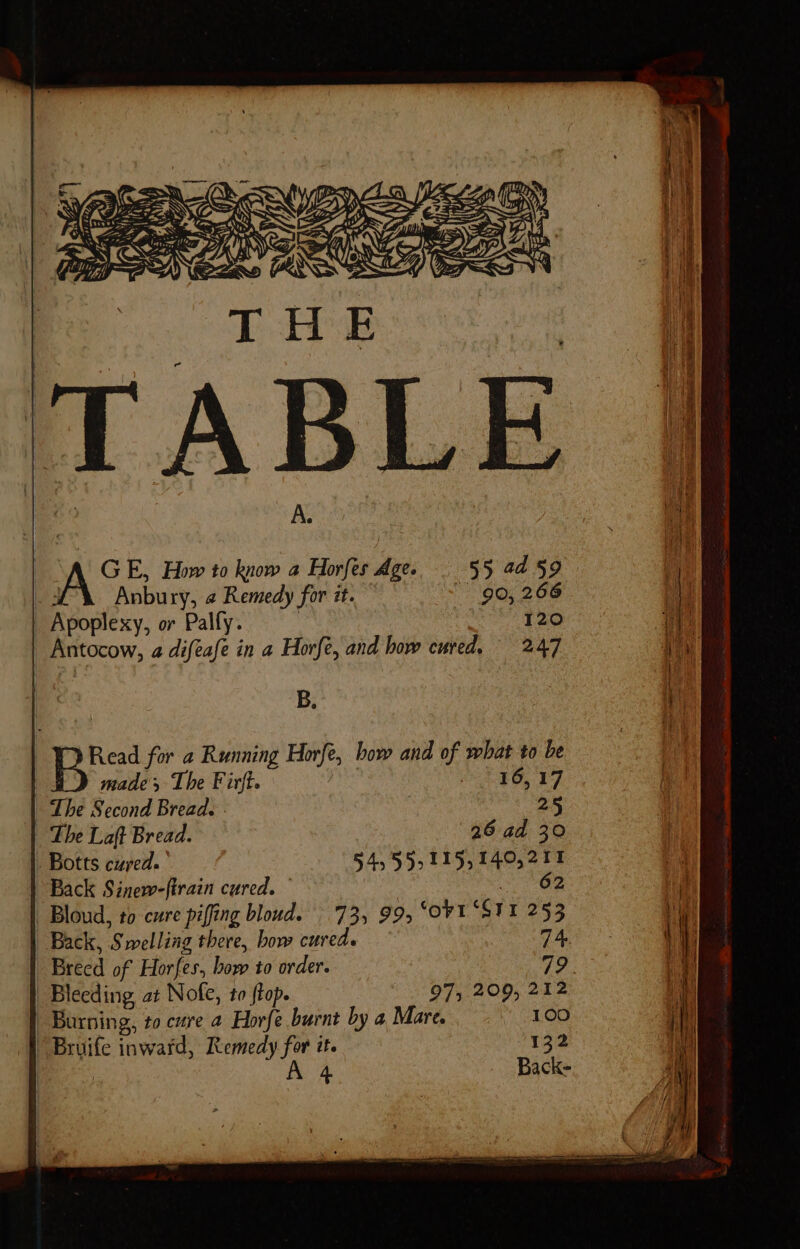 A. GE, How to know a Horfes Age. 55 4459 | Anbury, a Remedy for zt. 90, 266 _ Apoplexy, or Palfy. | | 120 B. Read for a Running Horfe, how and of what to be ) madex The Firft. Re 2) 1s | The Second Bread. . Lhe Laft Bread. - Botts cured. 54,555,115, 140,211 | Back Sinew-firain cured. 3 ere 7 Bloud, to cure piffing blond. 73, 99, ‘OVI ‘STI 253 Back, Swelling there, bow cured. 74. Breed of Horfes, bow to order. 79. Bleeding, at Nofe, to (top. 97, 209, 212 Burning, to cure 2 Horfe burnt by a Mare. 100 PD Bruife inward, Remedy for it. 132 ; A 4