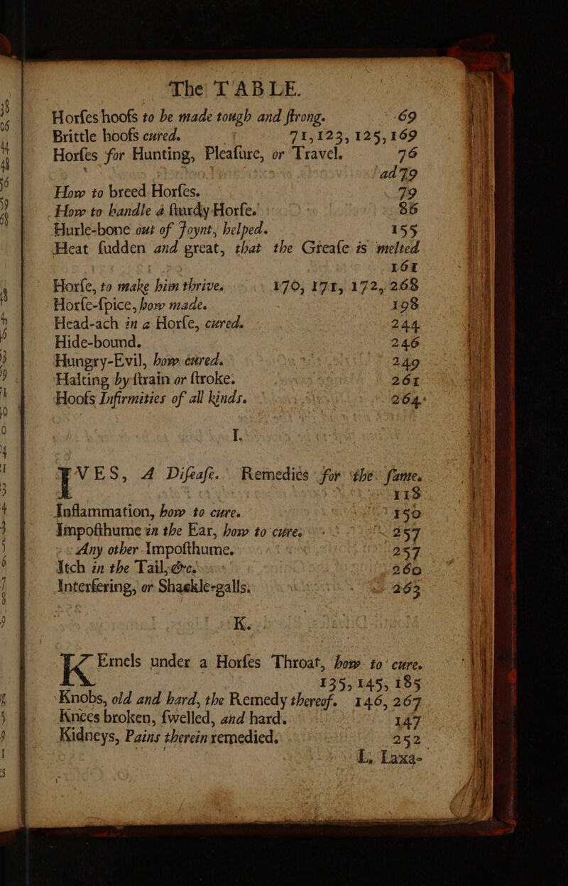 2 ee ee SO ae oe “NO The TABLE. Horfes hoofs to be made tough and ftrong. 69 Brittle hoofs cured. 71,123, 125,169 Horfes for Hunting, Pleafare, or Travel. How to breed, Horfes. How to handle a fiardy Horfe. Hurle-bone out of Foynt, helped. 5 Heat fudden and great, that the Greafe is ‘melted 16f Horfe, to make him thrive. 170, 171, 172,268 Horfe-{pice, how made. — . 198 Head-ach zn @ Horfle, cured. 244. Hide-bound. 246 Hunegry-Evil, bow cared. t: 249 Halting by {train or ftroke. : 261 Hoots Infirmities of all kinds. 264. I. K. Ernels under a Horfes Throat, bow to’ cure. | 135,145, 185 Knobs, old and hard, the Remedy thereof. 14.6, 267 Knees broken, fwelled, and hard. 147 Kidneys, Pains therein remedied. 252 Me L, Laxa-