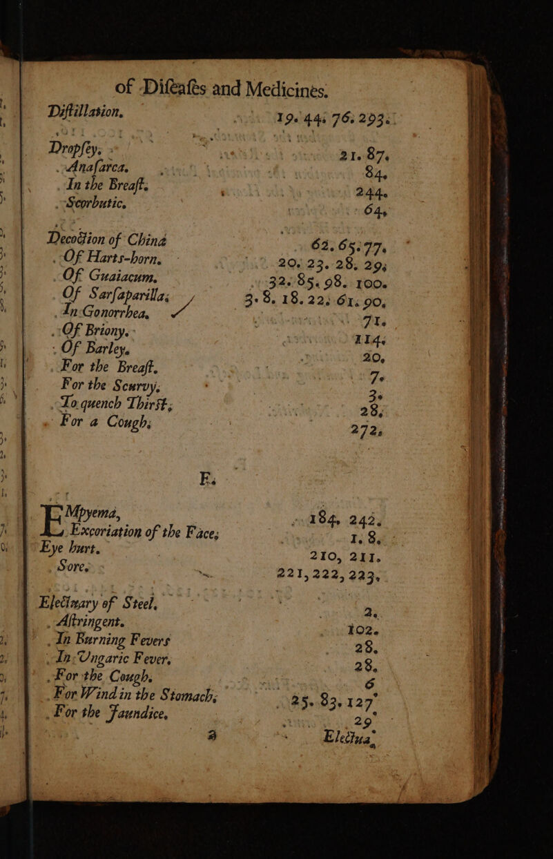 mot NERO rM E E x: - | AUS m Ses — * of -Difeafés and Medicines, Diflillasion, 19. 444 76. 202. Dropfiy, — uod Anafarca, 84. In the Breaft. 244. ,(Seorbatic, 64, Decoition of Chind 62. 65:97, . Of Harts-horn, 20,23. 28, 29; OF Guaiacum. 32.85.98. 100. Of Sarfaparilla; _In-Gonorrhea, 5 2. 8. 18. 22, OI. 90, ^ 2T Of Briony, - A LI4. : Of Barley. ; 20, For the Breaft, N | a For the S curvy, | 3. - Mo. quencb Thirst, eret 28, 272; E. ? Mpyema, : 184, 242. Excoriation of the Face; Ap I. 8, Eye hurt. 210, 211. Sore, S 221,222, 223, Eletinary of Steel, 2. | Aftringent. 102. In Burning Fevers Re oe ,dni'Ungaric Fever, 28, For the Cough, | sant 6 For Wind in tbe Stomach; 25-83, 127 For the Faundice, | dps Unio eene