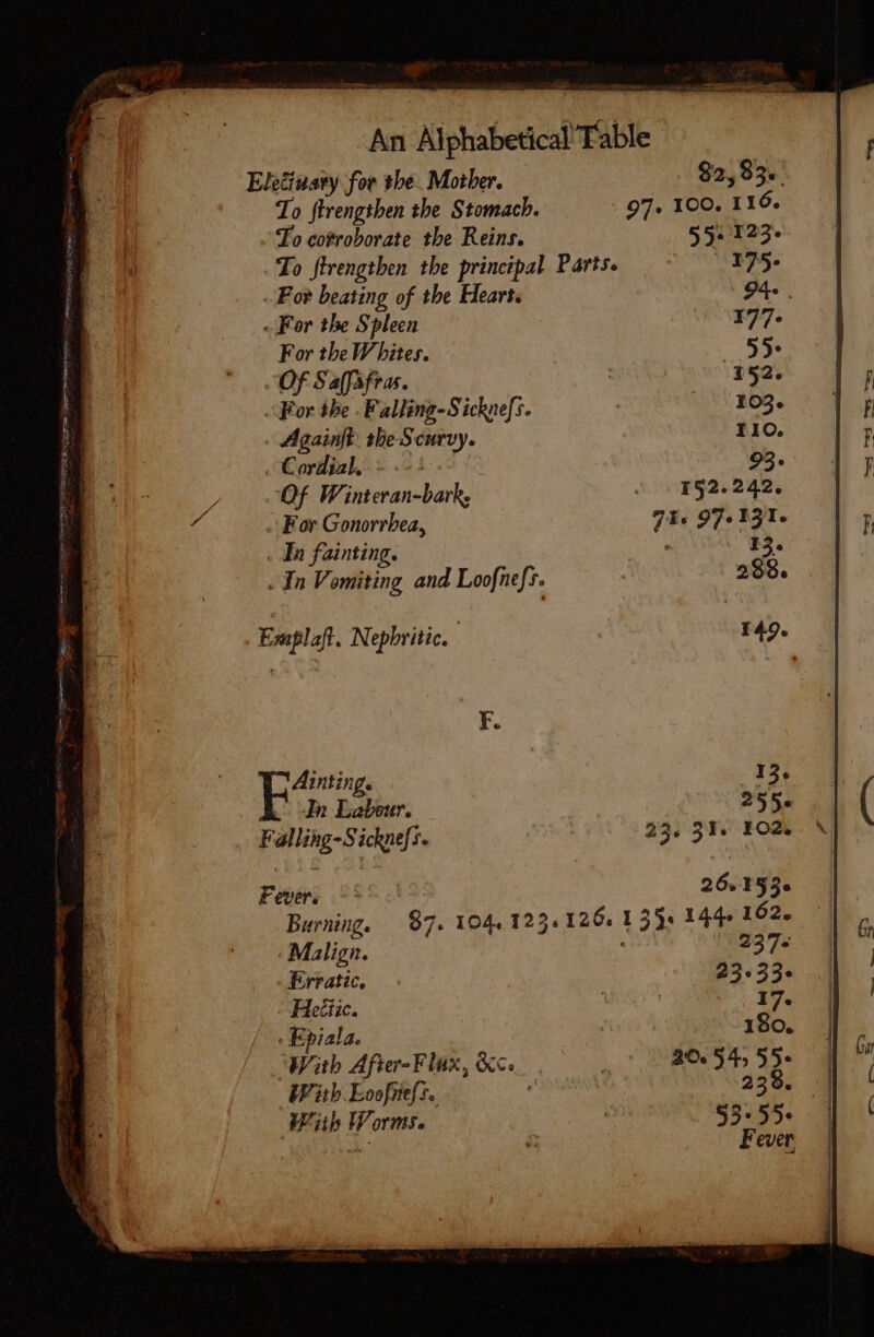 Eletiuaty for the. Mother. 82,85. To ftrengthen the Stomach. 97. 100. 116. To cosroborate the Reins. 55. 123 To ftrengthen the principal Parts. | 175. . For beating of tbe Heart. 94. . «For the Spleen 177. For tbe W bites. 255» Of Sa[fafras. | j 152. For the . Falling-Sicknefs. | 103. - Againft. the Scurvy. TIO. , Cordial, - .-: 93° Of Winteran-bark, (05 152.242. - Kor Gonorrhea, 71. 97: 131. . In fainting. à; In Vomiting and Loofnefs. Ainting. 13. L- In Labour. 255. Falling-Sichne[s. | 23. 31. FOZ Fewr 7550 26.153. Burning. 97. 104. 125. 126. 135: 144 162. - Malign. 2375 Erratic. 23°33 FHectic. oma i 17. | Epiala. 180. “With After-Flux, c... : 20. 545 55+ With Loofiielt. : 238. W'üb Worms. | 95:55.