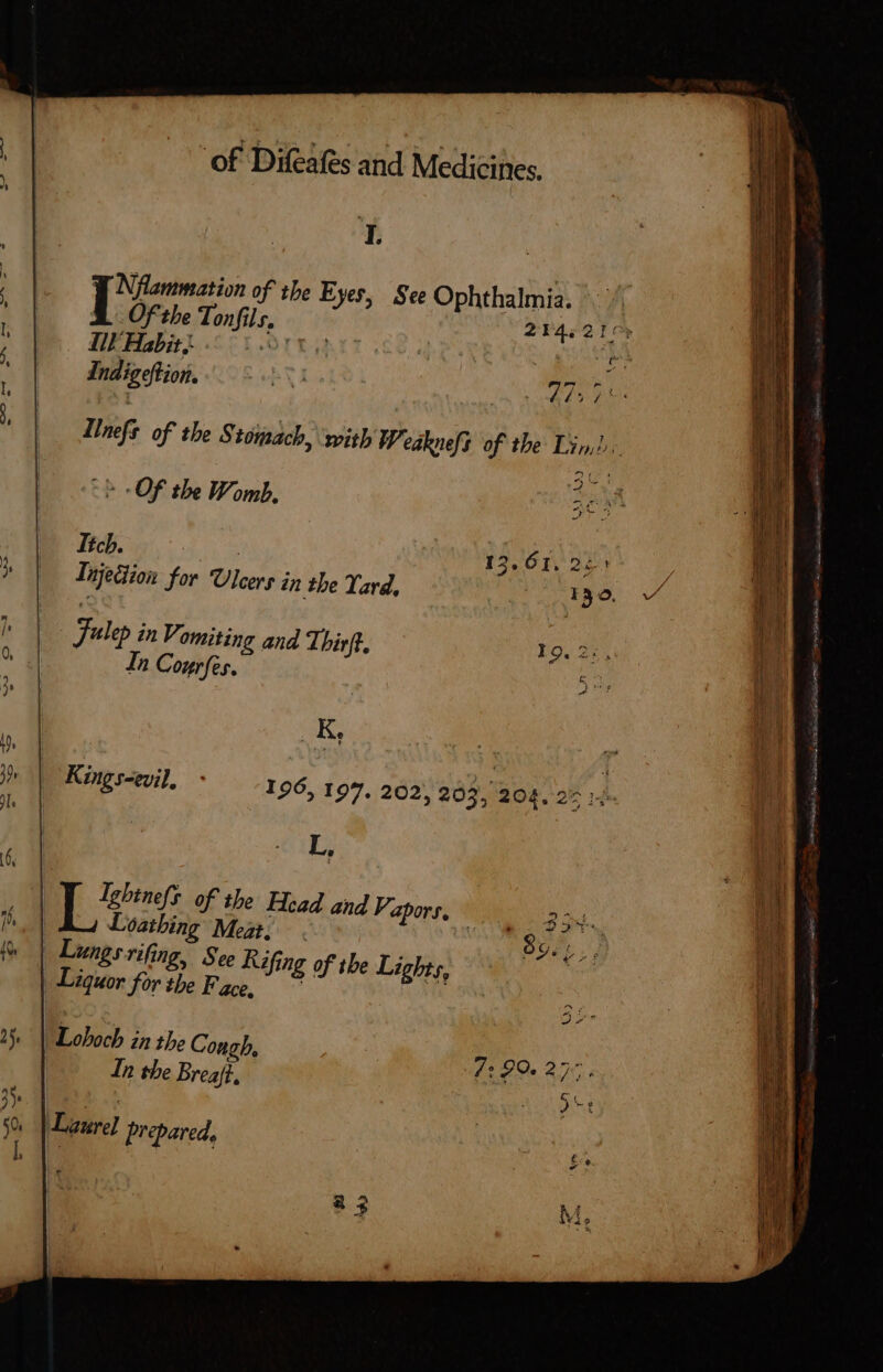 | L Nflammation of the Eyes, See Ophthalmia. i » | I Of the Tonfils, NE 214.2 aR ; Hl Haba. i08 js A | Indigeftion, = IU i I, MT ME of the Stomach, with Weakuefs of the Lind. 3c; t OF tbe Womb, 373 Itch. | 13. 61. 24: 3s Injedion for Ulcers in the Yard, SEA e. cv I | Julep in Y omiting and Thirff, 19.25, o d In Courfes. 53. (E i | E x, | : E | | Kigse - 196, 197. 202, 203, 204. 27 14 (OE n AES  64 | | j Ightnefs of the Head and Vapors, | TERRE i f Loathing Meg, . 89. 4 (CB f p Lungs-rifing, See Rifing of the Lights, Liquor for the Face, — 1 2. | Loboch zn the Cough, 7: 20. 27^, In the Breajf, s S Lure] prepared,