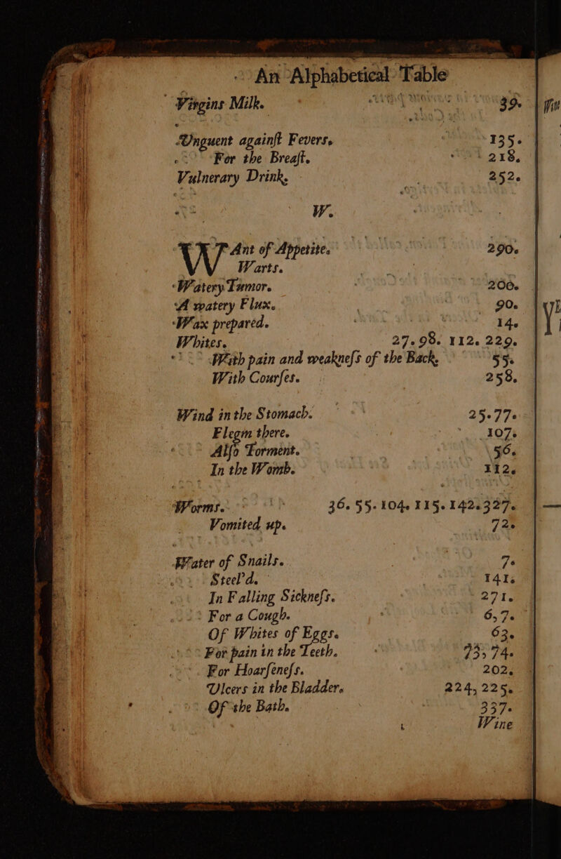 JU nguent againfl Fevers. Doc Fer the Breaft. Vulnerary Drink, A watery Flux. Eno ea Wax prepared . | 14. Whites. 27.99. 112. 229. LC With pain and weaknefs of tbe Back, 55. With Courfes. —. 258, Wind inthe Stomach. 25.77. Flegm there. 307% Alfo Torment. | $6. In tbe Womb. 112. Big»: 36. 55. 104. 115. 142.327. Vomited up. Kater of Snails. Steel’d. - In Falling Sicknefs. : For a Cough. Of Whites of Eggs. For pain in the Teeth. For Hoarfenefs. Ulcers in the Bladder. 224,225 Of the Bath. 337. | ! Wine