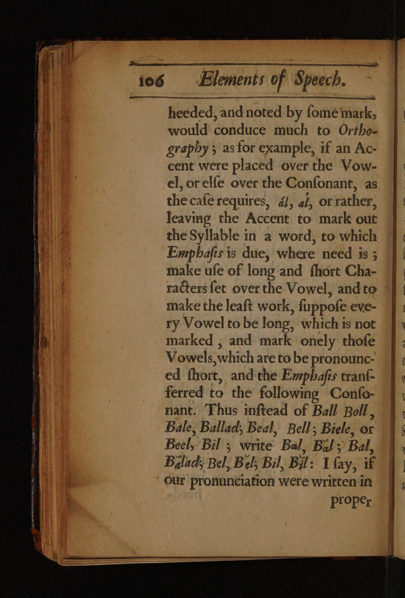 ty Beaded: andnared by fome wit, ) iy would dondice finch to Ortho- | a graphy ; as for example, if an Ac- yy cent were placed over the Vow- | i) a7 el, or elfe over the Confonant, as ae the cafe requires, 4/, f, orrather, J leaving the Accent to mark out J] A the Syllable in a word, to which J. 1a Empbafis is due, where need is 3 |] | make ufe of long and fhort Cha- ) racters fet over the Vowel, andto “J ; make the leaft work, fuppofe eve- | | ry Vowel tobe long, whichis not 4 \ hy | marked , and mark onely thofe J}; oo Vowels which aretobe pronounc- i ; ed thort, and the Empbafis tranf- ferred to the following Confo- nant. Thus inftead of Ball Boll, Bale, Ballad; Beal, Bell; Biele, or Bylad; Bel, Bel; Bil, Bil: I fay, if Our pronunciation were written in propery