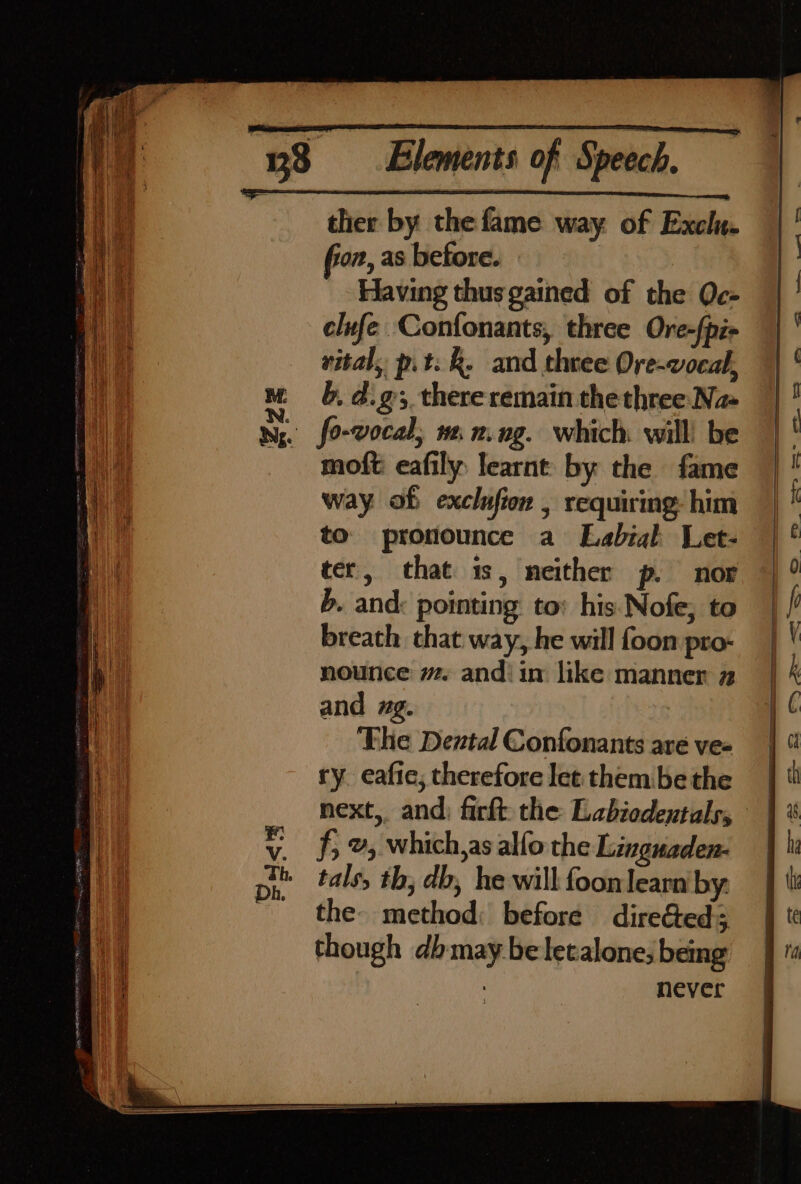 ( ; 4 i i) } j } i} Ne ei) ; a + ie yy ql :) eee ‘ey Mi: ; N. $ + ¥ \ ' fae 4 if \f } Fae Elements of Speech, ther by the fame way. of Exclu. fon, as before. Having thus gained of the Qc- elufe Confonants, three Ore-{pi- vital, p.t: R. and three Ore-wocal, b. d.g;, there remain the three Nas fo-wocal, we. n.ng. which. willl be moft eafily learnt by the fame way of exclufion , requiring: him to. pronounce a Labial Let- ter, that is, neither p. nor b. and: pointing to: his. Nofe, to breath that way, he will foon pro- nounce ws. andi in like manner 2 and ng. ‘The Dental Confonants are ve« try eafic, therefore let them be the f, », which,as alfo the Linguaden- tals th, db, he will foonlearniby. the- method: before direéteds though db may beletalone, being never