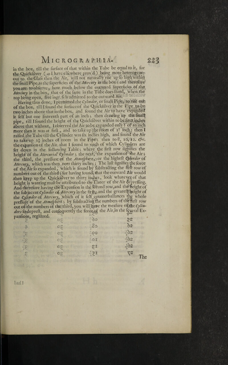 in the box, till the furface of that within the Tube be equal to it, for the Quickfilver ( as I have clfewhere prov’d ) being more heterogener ous to the Glafs then the Air, will not naturally rile upfo high within the fmall Pipe,as the fuperftcies of the Mercury in the box s and therefore you are, to obferve, how much below the outward fuperftcies^of the Mercury in the box, that of the fame in the Tube does ftand, \yKen the top being open, free ingrefs is admitted to the outward Air. ' ; ^ ■j aJI Having thus done, I permitted the Cylinder, or fmall Pijie,;p?:rifq out of the box, till I found the furface of tlm Quickfilver in the Pipe tp^e two inches above that in the box, and found the Air to have expanded it felf but one fixteenth part of an inch* then drawing up thttJ final} pipe, till I found the height of the Quickfilver within to be fqii^^hys above that without, lobierved the Air to be expanded onlyj of an inch more then it was at firft , and to take up the room of 17 inch: then I railed the Tube till the Cylinder was fix inches high, and found the Air to takeup if inches of room in the Pipe's then to8, i^Q[2. &c< the expanfion of the Air that .1 found to each of which Cylinders are fet down in the following Tables where t]ae firft row figfnfies the height of the Mercurial Cylinder 5 the next,°the expanfion of 'the Air s the third, the prefliire of the Atn/ofphere,^ or the higheft Cylinder oi Mercury, which was then peer thirty inches : The Lift fignifies tjie force of the Air fo expanded , which is found by fubftratting the ftfft row of numbers out of the third s for having found, that the outward Air would .then keep up the Quickfilver to thirty inchys, look whatever of that height is wanting muft Re attributed to the Plater of the Air depreffing. And therefore having the Expanfion in the l&ond row,and the’ height ot the fubjacent Cylinder of Mercury in the fitftpand the greateft?height of the Cylinder of Mercury0 which of it felf counterballances the whole prefliire of the Atmofpher'e s by fubftra&ingftie numbers of the firft row V‘KV' ~ -r-j- panfions, regiftred. t ,c 1 ' n “iC The onfequently the foreojpj' the Air,in the feye V, ■ ho og - kSa 02 4^0 dbg * °c i°i -$S + 02 otd 1