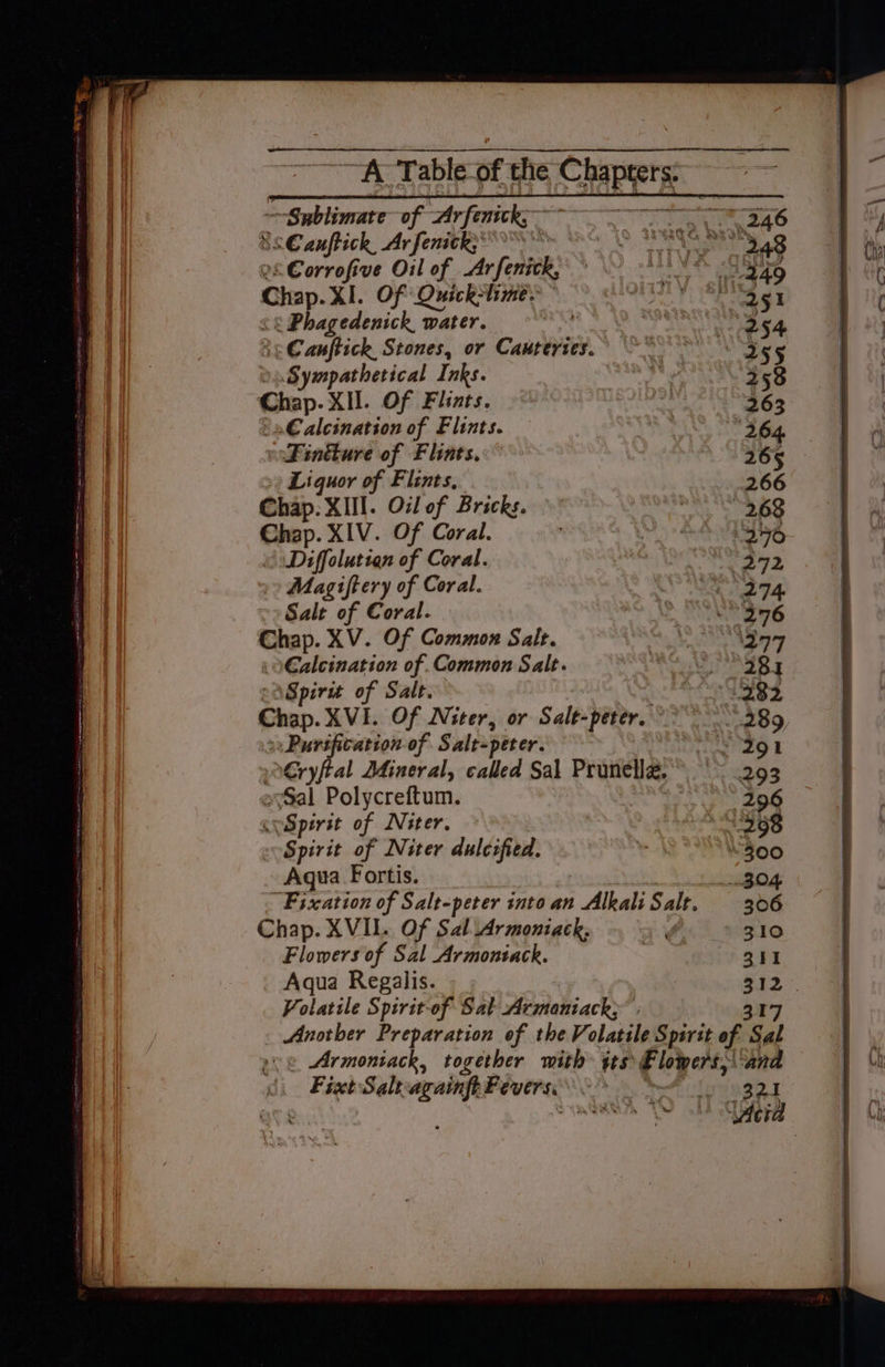 “A Table-of the Capes — ~“Sublimare of Arfenick, SCauftick, Ar fenick} ueCarvaauk Oil of Ar fonts Chup. XI. Of Quicktime. > Phagedenick, water. ahs 3¢Canftick Stones, or Cauteries. ».Sympathetical Inks. eat XH. Of Flats. »€alcination of Flints. Fintture of Flints. Liquor of Flints, Chap: XIII. O:lof Bricks. Chap. XIV. Of Coral. Diffolutian of Coral. Magiftery of Coral. Salt of Coral. Chap. XV. Of Commox Salt. 1. 0€alcination of .Common Salt. ASpiru of Salt. Chap. XVI. Of Niter, or Salt- peter. >, Pursfication-of Salt=peter: LEryftal DMineral, called Sal Prunellz. »vSal Polycreftum. G5 ap of Niter. Spirit of Niter duleified. Aqua Fortis. “Fixation of Salt-peter into an Alkali Salt. Chap. XVIL. Of Sal _Armoniack. . Flowers of Sal Armoniack. Aqua Regalis. Volatile Spirit-of Sat Medakiacks?, 17 Another Preparation of the Volatile Spirit of “sal sce Armoniack, together with ¢ts\Elowers,\‘and ci Fixt Salt again Pévers. PPK lsagey ’ mwNR (SY ht ery