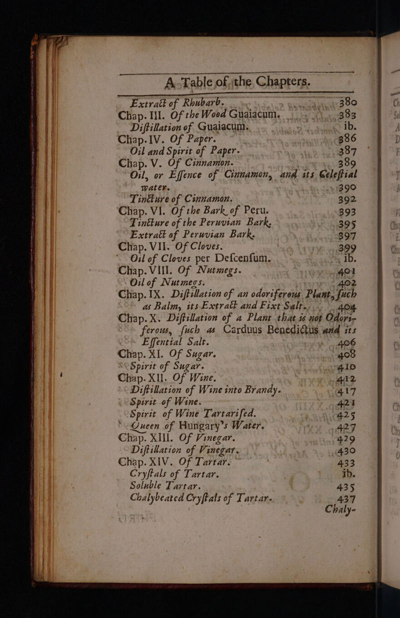 Oh \ Table of ;the Chapters. ucts Extratt of Rhabarb. Leagan SOO Chap. Ill. Of the Wood Guaiacum. dicey Aone 383 Diftillation of Guaiacum. a) ib. Chap.IV. Of Paper. eens Oil and Spirit of Paper. ara ~, 337 Chap. V. Of Cinnamon. 389 Oil, or Effence of Cinnamon, and its ‘uepia Water. i399 Tincture of Cinnamon, 392 Chap. VI. Of the Bark of Peru. | 393 Tintture of the Peruvian Bark, 395 Extratt of Peruvian Bark, 397 Chap. VII. Of Cloves. 399 Oilof Cloves per Defcenfum. . 1b. Chap. VIII. Of Nutmegs. 401 Oil of Nutmecs. 402 Chap. IX. Diftillation of an odoriferous Plant, Such as Balm, its Extratt and Fixt Salt... 4014. Chap. X. Diftillation of a Plant thats not Odorie ferouw, fuch as Carduus Benedictus. aad its Effential Salt. a. ADS Chap. XI. Of Sugar. god “Spirit of Sugar. “go Chap. XIl. Of Wine. | M2 Diftillation of Wine into Brandy. 417 Spirit of Wine. 421 Spirit of Wine Tartarifed. : 425 ‘Queen of Bungary’s Water. A27 Chap. XI. Of Vinegar. eh y 29 Diftilation of Vinegar. | 430 Ghap. XLV... Of Darras 3 433 Cryftals of Tartar. 1b. Soluble Tartar. 435 Chalybeated Cryftals of Tartar. 437 : | Chaly-
