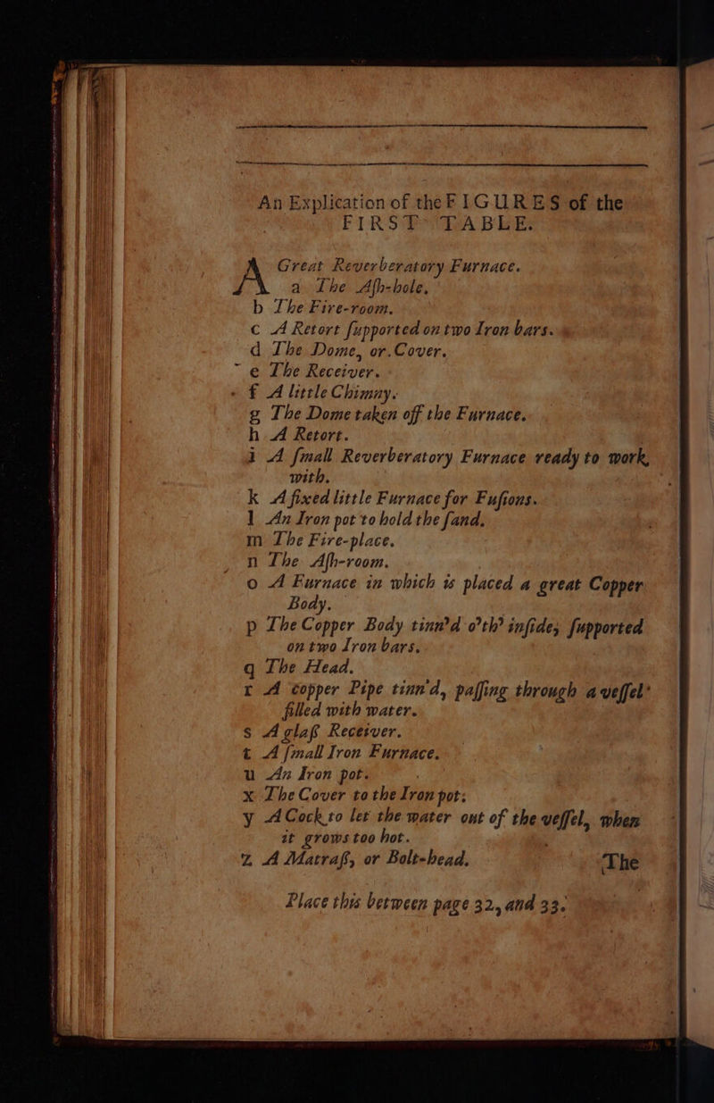 An Explic ation of heE LGR BM of thew FIRST TABLE. Great Reverberatory Furnace. a Lhe Afb- “hole, b The Fire-room. c A Retort fupported on two Iron bars. d Lhe Dome, or.Cover. ~ e The Diinciaets £ A little Chimay. g The Dome taken off the Furnace. h. A Retort. 1 A fmall Reverberatory Furnace ready to ork, with. Kk A fixed little Furnace for Fufions. ] An Iron pot to hold the fand. m The Fire-place. n The Afh-room. 0 A Furnace in which is placed a great Copper Body, p The Copper Body tinwd oth? ini ide; dahon on two Iron bars. . q Ihe Head. x A copper Pipe tinn'd, paffi ing through aveffel’ filled with water. § A glaf Recetver. t A inal Iron Furnace. u An Iron pot. | x The Cover to the Iron pot: y ACock to let the mater out of the vellel it grows too hot. %, A Matraf, or Bolt-head.