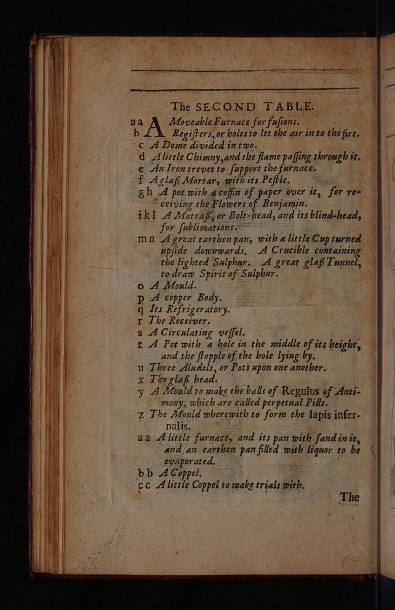 The SECOND YABLE. aa Moveable Furnace for fupions. pA Regifters, or holes to let the air into the fire. C A Dome divided intwo. | d Alittle Chimny,and the flame paffing through tt. e dn lrontrevetto fupport the furnace. £ Aglaf Mortar, with its Peftle, : gh A pot with.acoffin of paper over it, for re= ‘cerving the Flowers of Benjamin. | tk] A Afatraf,, or Bolt-head, and its blind-head, ~ for fublimations. mt mn A great earthen pan, with a little Cup turned upfide downwards, .A Crucible containing the lighted Sulphur. A great glaf Tunnel, todraw Spirit of Sulphur. ‘0 A Mould. p 4 copper Body. q Its Refrigeratory. r Lhe Receiver. s A Circulating veffel. tA Pot with a hole in the middle of its height, and the fopple of the hole lying by. u Three Aludels, or Pots upon one another. x Theglaf bead. | y A Mould to make the balls of Regulus of Anti- mony, which are called perpetual Pills. z The Mould wherewith to form the lapis infer- nalis. a aa Alittle furnace, and its pan with fand init, and.an earthen pan filled with liquor to be evaporated. Poe, * ‘ bb A Coppel. cc A little Coppel to make treals with.