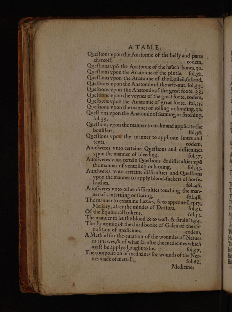 Queftions vpon the Anatomie of the belly and parts Queftions vp6 the Anatomie of the hatich bones,30. Queftions vpon the Anatomie of the pintle, fol,32, Queftions vpon the Anatomie of the Loflett,fol.eod, Queftions vpon the Anatomie of feamuing or ftitching, fol.3¢, Queftions vpon the manner to make and applicate the boulfters, fol,36. Queftions vpot¥ the manner to applicate lintes and tents. , eodem, Aunf{weres vnto certeine Queftions and difficulties vpon the manner of bleeding, fol,37, Auntweres vnto certein Queftions & difficulties vp6 the manner of ventofing or boxing, fol,43, Aunfweres. vnto certeine difficulties and Queftions vpon the manner to apply blood-fuckers of horfe- . leaches, fol,.46, Aunfweres vnto other difficulties touching the man- ner of cauterifing or fearing, fol.48, The manner to examine Lazars, & to approue Lepry, Mefelry, afrer the mindes of Do&ors, ‘fol.s1, OF the Equiuocall tokens, fol.s 3, The Epitomie of the third booke of Galen of the co- polition of medicines, eodem, A Method for the-curation of the woundes. of Nerues or finewes,& of what facultie the medicines which mutt be applyed,oughtto be, » fol, 7, The compofition of medicines for wounds of the Ner- ues made of mettalls, fol.61, Medicines