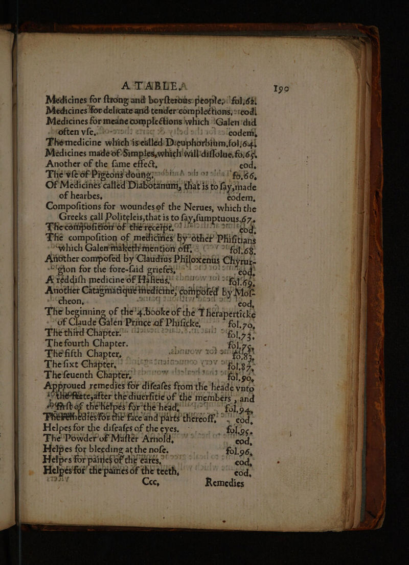 A TABUE,A Medicines for ftrong: and boy fteitits peoplepilfolj6%i Medicines for delicate:and tender-com pleétions;: teod\ Medicines for medne aude which °Galen did . often vie, o-oo 1 ‘code, Themedicine whichis euilléd. D: euphirbitm, foli6.4, Medicines made of» oP willb'diffolue,f6)65, Another of the fame effet, | | ead, The veer Pistons doune? \ ods of olds T' gy 66, Of Medicints< called Distt. that is to fad nade of hearbes, eodem, Compofitions for woundes of che Nerues, which the Greeks call Politeleis,that i is to pat ters 6 7 Thecothpofition of thereceipe,”™ Phe compofition of medicines! By* othe? PHiGts tans — Swhich Galent maketh'nention off, © “fol. 68° Aiiéther compofed by Claudids Philosenti Chyrur- “ston for the fore-faid griefes, abe eh “¢od, A réddith medicine oF Hahiedé Ft tpg ‘cheon, ‘cod, The’ beginning nine the? 4 Babe of thé’ Thetaperticke of Claude Galen Prince of Phificke, ~~ folszo, Thethird Chapter! 2? erie Ric Thefourth Chapter. pe ; = Thefifth Chapter, emt ann eS Phehxe Chapter ees scare: oo fol rs Thefeuenth Chapter, °° “fol, 90, App proued remedies for difeafes foi the Kz vnto be etesatter the diuerfitie of the members. , and a betta f the’hélpes ‘for the head, ‘fo rae PRECISE the’ fice and parts théteot Helpes for the difeaf, sof theeyes, sie The Powder’ of Mifter Arnold, , eod, Helpies for bleeding at the nofe, _ _ 01.96, Helpes for painies of React cod, 5 for’ the painies of the tecth, “edd, Cec, Remedies