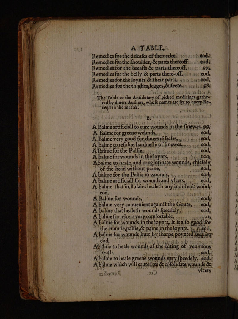 Remedies forthe discelaild drenecdce ht cont eos Remedies forthe fhoulder, & parts thereoff:. .:» ¢odé Remediesfor the breafts & parts thereoff, 2)... 97% Remedies for the belly & parts there-off,,.-) ;:»; eod. Remedies for the loynes & their parts. oe.) sor1 eed, , Reniedies for the shighiessleggessé fetes conini98 19fi fiovua “The Table to the Antidotary of wisked medicines gathey _,_ sed by diuers Authors, whofe names are fer to cuery Re~ ‘eeipein the inattér. ay B: ptTLst A Balme artificiall to cure bet iy in ‘ane fi inewes, 99% ‘A Balmefor greene wounds, ,.. octrritay SOG6 A Balme very good for diuers difeates,... ait) ori $Pde A balme torefolue hardnefle of Mins reSrnc: op 19 OEE A Balme for the Palfie, lesa ora 2 makede A bale for wounds in thei ioynts, ei 100, Abalie to-heale, and conglntinate va distin of the head without paine, ~ cod, A balme for the Palfiein wounds, 3., ...... .).-, cody: A balme artificiall for wounds and vicers, ( jceod, A balme that'in,8,daies healeth any indifferét ane : €od. , A Balme for wounds, n> daneods A, balme very conuenient againft the Goute, . cod, A balme that healeth wounds {peedely, cod, A balme for vicers very,comfortable, ...., JON. the crampe,palfie,& painc. inthe ioynts. 3, 4 apd, eod, f ents na) ‘ylters P2iisd 19 F ‘ ae
