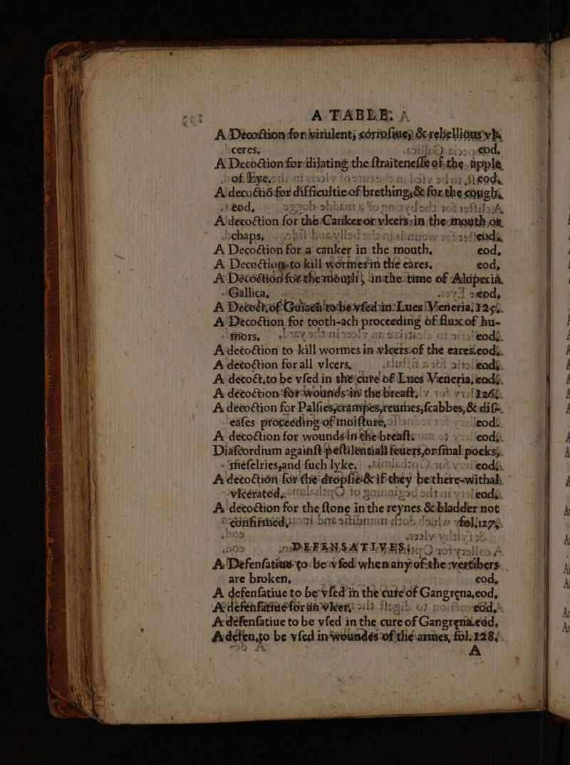 A Décoftion for: virulent; corrofiue) Srrebellionsy ceres, ,eod, A Deco&amp;ion for: ‘ilating the ftraiteneflle sf the. apple, of, Byes a fieody A decaeio fox diffinttic of brething aS fox the soughe .t@od, hil, Ahbavdion for the Cankeror vleetsin the. mouth ot behaps. oft b zoiiebda, A Decoétion for a uke in shi cosets eod, A Decoctionsto kill wormes in the eares, eod, A Deéco&amp;tidn forthe mough | ‘inthetime of : Alopecia - Gallica, or seod, A Detodtof Gaiaet tobe vfed i:Lues Dheiiertal 125%. A Decoétion for it heatik ‘pa pneyetoa of: flux-of hu- Wiors, + i3iol> Of sity eadd Adeto&amp;tion to tall wormes in wleeis of the Pas oe A detoétion forall vicers, 6 leads A decoét,to be vied in thercure Ine ibieed Veecria cds A détoction forwoundsin thebreafy!y 10% 715) bebe A deeoétion for Palliesjerarnpis,reurhes,fcabbes, 8 dite. eafes proceeding of moiftuie, 2 | 1 vo leodé A decogtion for woundsitthebbreaftiie: 29 v-\leodg. Diafeordium again peftilentiall feiersorf inal pocks, » ‘shefelries,and fuch lyke.. .5i0%: eods:. A decoction for the: ara if they be there-withah vicérated,. HIGY) to % eod;: A, decostion for the oct in the reynes 5 &amp; bladder not vioeijeniiaeic nibas onibnran dich : vhol! 27% Ve VY : nDERENSA TLY-HSdic ae A Defenfatine to berry fed! when any: ofthe svertibers. . * ij are broken, eod, A defenfatine to be'vfed in the cure of oangrenaand, Av defen fitinefor dh wher! 2:1) ilo; “onwod,” fx defenfatiue to be vfed in e care of Gangrenaiedd, Sx defen,to be vied inwoundés of 'the\armes, fol, 128;