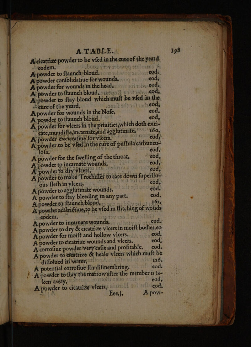 A. TABLE... A ci¢atrize powder to be vied inthe cure of the yeard e- eodem. Sh IDOL VIG, TOW 107 A powder to ftaunch:bloud. : 50) yy COs, | L ipa cod. A powder for wounds inthe head, Ac powder to ftaunch bloud,,:1sge/) o 2 ods, A: powder to ftay bloud which mutt be vfed in the ->@are of the yeard, “ame afttantiadseods A powder for wounds in the Nofe, cod, A powder to ftaunch bloud, ~~ - eod, A powder for vicersin the priuities,which doth exci % cate,mundifie,incarnate,and agelutinate, 160. A powder execiccatine forvicers ‘ead, A powder to be vfed in the cure of puftula'carbuncu- GT A Mie eco bet eod, A powder for the {welling of the throat, “eod, A powder to incarnate wounds, =| ed A powderto diy viet 0° ead, A powder to make Trochiffes to cate down fiperflu~ Mus hethinvicche CAC Wey eod,: A powder to agglutinate wounds. 7h BOW de A powder to {tay bleeding in any part. cod, | . , BOX, A powder adftriiue,to be vied in ftitching of wouds eodem, Po} re) : A powder to incarnate wounds... », ,¢ode A powder to dry &amp; cicatrize vicers in moiit bodies,co A powder for moift and hollow vicers. - _eod, A powder to cicatrize wounds and vicers, eod,. A corrofiue powder very éafie and profitable, od, A powder to cieatrize &amp; heale’ vicers which muft be diflolued iniwater, 00 ss 126, _ A potential corrofiue for difmembring, eod, i A powder to ftay the marrow after the member is ta< - ken away, » fh RO AE , cod, A powder to cicatrize viceis): teh to ody a be | Eee,j. Ai pow- 198