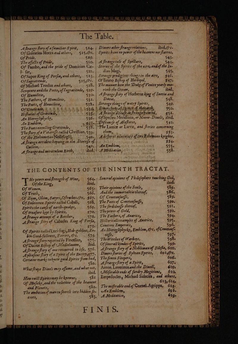PU SOM OY OY @ yy @&amp; A ftrange ftory of a familiar Spirit, 514. | Diners other ftrange relations, ibid, coc. Of Galeatius Sforza and others, § 15,0. | Sperits hane no power of the heauens nor ftarress Of Pride, 519. | 543: The effelts of Pride, 520. | A ffrangetale of Spettars, 5446 Of Pambo, and the pride of Domitian Cze- | Stories of che Spirits of the aires andof the In- P. far, §22. | dian Magi, 545. Of Sapor King of Perfia, and cthers,. 523. | Strange prodigions thingsin the sire, 546, Of Ingratitude, 525,07¢. | Of Bruno Bifhop of Herbipol, $475 Of Michael Traulus aad others, 528.\| Lhe manner how the Duke of Venice yearly ma~ Scripture andthe Poets, of [ngratitude, 529+ rieth the Ocean, ibid. Of Humilitie, 530.| Aftrange flory of Hotherus king of Suetia and The Fathers, of Humilitie, 531. Dacia, 548. The Poets, of Humilitie, §32+ | Strange things of watry Spirits, 549. Of Gratitade, 8 5344 }, Dimers forts of Spirits of thecarsh, §50- Hiftories of Gratitude, 5350:| 4 Prange difealeaftrangely cared, 551. An Hieregliphycke, 536. | Of Spectra Meridiana, or Noone- Diels, ibid, An Emblem, ~ ye Difcourfe of Alaftores, 5 52s The Poets extolling Gratitude, $38. | The Lamiz or Larve, and Pories concerning The frory of aV vtarefje called Chriftian, 539. them, 5$3- Of the Hahumetan Neticfoghij, 540..| Adelperat aduentis¢e of two Bohemian kxights, A range accident hapning in the. Dioceffe of. : $54. Callein, 54t. | An Emblem, +P Sree 555. A firange dnd miraculous Birth, ibid! A Mediation, a 558. T He power and ftrength of Wine, 564.) Of the King, ibid, | Of Women, 565> | Of Truth, 566. | Of Zym, Ohim, Satyrs,Oftrachese. $67. | Of Subterren Spirits called Cobali, 568, | Spirits the canfe of earth-quakes, 569. | Of treafure kept by Spirsts, 570,_| A firange attempt of a Borcher, 571. A Strange Story of Cabades King of Perfia, | 7 Of Spirits called Luci-fugi, Hob- goblins, Ro- bin Good-fellowes, Faivies, OC. 4, pe AES 4 CE. A firange fiory reported by Fincelius, 575. Of Dacius Bifbop of ALediolanum, ibid. A firange flory of one reconered to life, 576. What flape Disels may affume, and what ie ibid. How enill Spirits may be knowne, 581 Of Mnficke,and the velocitie of the heawens and Planets, 582. The ambition of mantofearch into hidden fe~ crets, , 533. Sexcral opinions of Phslofophers tenching God, ibid. Their opinions of the Soule, 585. And the immortalitie thereof, 536. Of Coneronfneffe, 589. The Poets of Gonetoufneffe, 590. | The fordidneffe thereof, 591.6 The power of Gold, 592. The Fathers, of Auarice, 5946 Hiftoricallexamples of ANATiCe, 595-6 Couetous Emperors, 596. | An Hierogliphycke, Emblem, &amp;¢. of Coneton{- neffe, 5976 The Witches of Warboys, 598. Of fenerall kindes of Spirits, 599 A firange flory of a Nobleman of Silefia, 600. Anton. Laverinusand the Dixell, 6094 CMiferable ends of fundry Magstions, 610, Empedocles, Michael Sidecita , and others, 613, 6144 The miferable end of Gornel.Agtippa, 615. eAn Emblem, 616. A Meditation, 6190 Te 'y { V n~ Se ee —— ere — 7 - err retn, ~ = oer a Y = ” irr oe a ee ee m oe 2 or Tm
