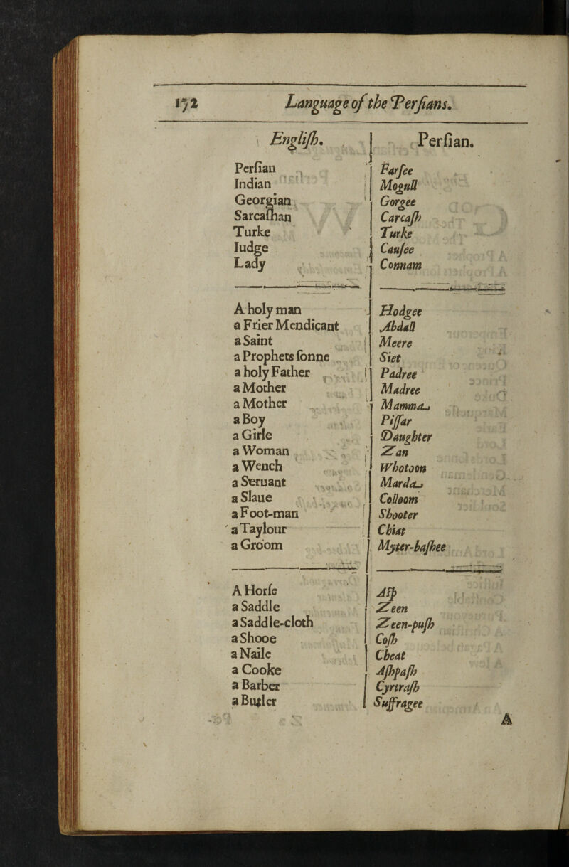 Englijh, Pcrfian Indian Georgian Sarcauian Turkc ludge La(^ 1 A holy man a Frier Mendicant a Saint ^ a Prophets fonnc ^ a holy Father a Mother a Mother J a Boy a Girle a Woman a Wench a S^ruant aSlaue a Foot-man aTaylour a Groom - y ^ - V ' • A » r i \.V A Horfc a Saddle a Saddle-cloth aShooe a Naile a Cooke a Barber a Bugler Perfian. Farfee Moduli Gorget Carcajh Turke Caujee Connam Hodget Jbddll Metre Siet Padret Madree Mamma^ Pijfar (Daughter Zan Whotoon Mardcu CoUoom Shooter Cbm Mjur’ia/hee V-U ■ ~y‘ i- Jfp ^Zeen Zeen-pup? Cojh Cheat Afhpafh Cyrtrajh Suffragee