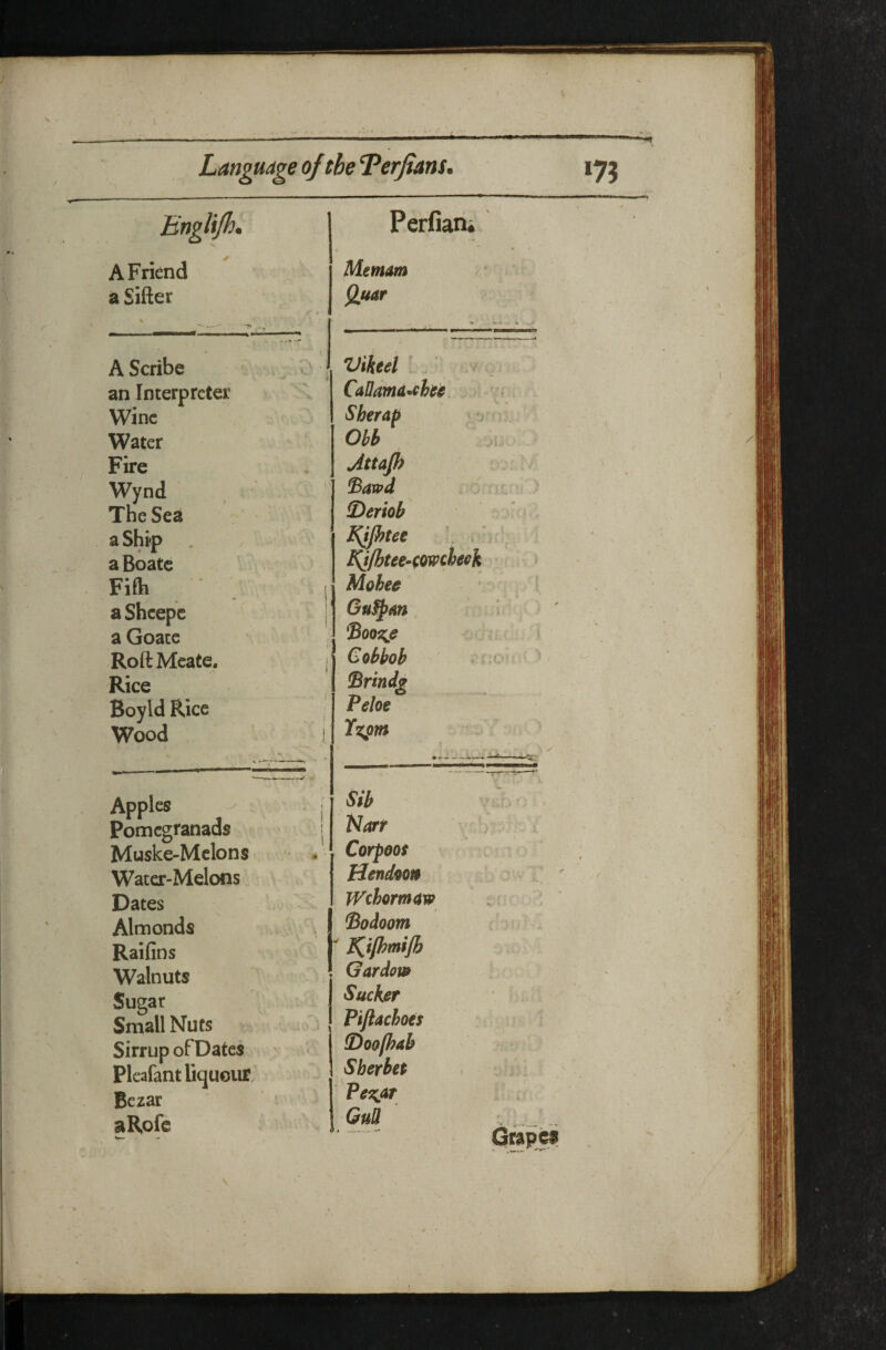 Perfiani A Friend a SiAer Memm Qjiar A Scribe an Interpreter Wine Water Fire Wynd The Sea a Ship a Boate Fifh ■ aShcepc a Goate RoftMcate. Rice Boyld Rice Wood ; Vikeel * . CaUamd^che Sherap ^ Obb Jttajh (Deriob K^jhtee . ‘ K^lhtee-0wcheeh Mohec Gu^dn 1 'Boogie 1 Gobbob Apples Pomegranads Muske-Mclons Water-Melons Dates Almonds Raifins Walnuts Sugar Small Nuts Sirrup of Dates Pleafantliquour Bezar aRofe Sib iNarr Corpeos Hend^on TVchormdw Bodoom Gardow Sucker Piftachoes !Doo/hab Sherbet Pei^ar GuU