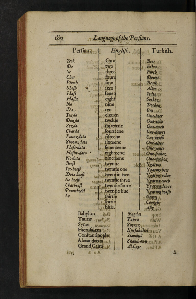 r iSo )f,the 'Vtrfiam* Perfian^l^:, Xeck T>9 Se Char PHncb Shefh ^ Haft Hajht No ’ ' S)£U Te^da S)ozJ,a Sexja Charda Poun^^data Shoon^data Haft‘data, Hafhudata No data ^eeji Yec-beefl fDota beejl Se beejl Charbeefl ^ouncbeeH Se > K Englifl). . .^0< V Gne- two I tbjed ’ fclC * f* I V lixe I j' feue . t\-,ninei ten I (^1 deuen tweluc j. tjiirwerie .,j„i^eene j/_fi?ctecne ^ fcijemeene (eighteen e WSW'.‘.<K swa^ntieone 4.<iiil';ven|ie two M^tV route Turkifli, -Pfe. Uv*v»w^®*j Babylon | Tauris Syras ConAanti^QpSfi Alcxandi^^tauU * jbA ! x; ) Echee Ewch,^ S)ev)tti{ Mteey^ Etity}4 j SecktT!^ OtK'-jCl Ontriit^ Ont-e^ • One.ei»(b One-dfffn Onf^H* i<Ont-ji(4fe nv[^LO»P-f>ckeK Qu^qc^kosi I Yg-a^^beer '^S^meu'ch qo3 flifiW ^agdat Tabrii ^rfakak^Ti ,;cY Stambud ^fO A Skandrois^ ,3s|i( ^ .sjsFl jt^ & )