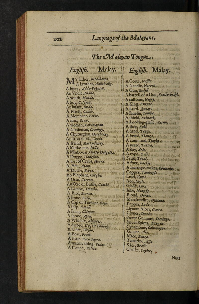The alayan Tongue-ji i' Englifh. Malay. My father, ^eta-babpa. A brothctj ‘Addal-aUy» A fifter 3 Adde~Vapar0» A youth, Monda* _ khoyt^Catjyon, . Aninfant, Buda, A Prieft, Cadda, A Merchant, iFefeK A man, Oran, A woman, Fa^an-lpdan, A Nobleman, Orankyy. A Chyrurgion, ^ An Irbn-finith, ^ . i A fri'erid, Marty-lotaty, '' AMuske-niit,'A/i7^. ; A Mtiske-cat, tyatgaUa,' ' ! ADoggc,H^»g&e. - I A (brtofCrabs,fl’(?/*r4<. . | A Hen, Ayam, ^ ' ‘ A Ducke, ‘ An Elephant, Cafgha, A Goat, Carbovp, AnOxe or Biiffle, AEambe, Domba, h^ixd^Borron, A ftpiie, A Cap or Turbant, A Ihip, CapaH, A Ring, Chinjim, ^ k^yooQ^Apoafj; Wimble, A Sword, ltd, or PaJaah A Knife, A Boat, PraTip, A Boat, Paca Suyra, A'larme thing, ' y A Lampe, Pulitd, i .ilTv' ii^: .. A- 5i.:g EngUJh* Malay. A Coate^ Najfee. A^ccdle^Naroen, - AGan,Fe^^. A barrel! of a Gun, Sombo-hedyh A cuftome, Negry, AKiag:, Rf/fgee, ALoid^ ^eay* A lauelin, Tomba, < j h A (Meld, saluack, A Looking-glalfe, SarmL ASow, : Ahan^tZV^...;^ Abeard,2w»g^i A command, , c - f;.,- A ycare, Tantpa, j ,, . = - . r A ^y, ... :r : ' : .,;’ ..A rope, T^ah, « .. ■» /. Fruitj iacapf> ,;, .' ' A ; I p A inarriagc-makcrj>^(7(w^/i^p „ ,£ Copper, Lead^3)w. ' ,v I Ixoii^Negk, : ~ ' 'T Qlafle^to^^. y JAkG^Mangjy, . ^loMd^ Darno^ Merchandize, ^ Pepper,W^. Lignum Aloes, Cloxxc^^-Chochif, ; Sweet Gummes, Darmge. i Sweet Spices, Dingyn, - - Ginger, : - Mace,Fe»^^r^ Tamarind, Rice, BraJJe, Chalke^ Caprffc ^
