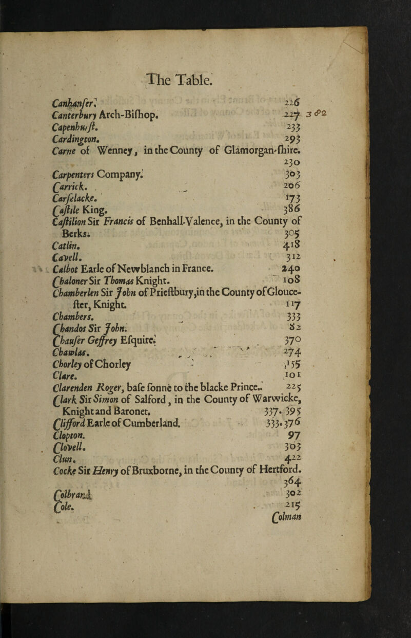 Canterhury Arch-Bifhop. Cafenhutji. ^33 Cardingtorim ^93 Carne of Wcnncy, in the County of Glam organ-fhire. 230 Carpenters Company.’ 3^3 (^arrick. . J 205 Carfelackem ^73 Cajlde King. 38^ CaJiilionSit Francis of Bcnhall-ValcncCj in the County of Berksi 3^5 Catlin. 4^8 CtfVe//. ' 3^^ Earle of Ncwblanch in France. ^ 240 QhalonerSit Thom(ts)Ssi\^x.m 108 Chamberlen Sir fohn of Pricftbury^in the County of Glouce- ftcr, Knight. Chambers, Qhandos Sir Jobni Qyaufer Geffrey EfquirCi Cbawlas. j ^ Charley of Chorlcy ’ Clare, Clarenden Rogery bafe fbnn^ to the blackc Prince.. (lark Sir S/V«o« of Salford, in the County of Warwicke, Knight and Baronet. 337* 395 Earle of Cumberland. 333*37^ Clapton. 97 (loyell. 363 dun. _ 4-^ Cocke Sir Henry of Bruxbornc, in the County of Hertford. 3^ (olbraridi 3®^ (ole, ' ^15 Qolman 117 333 S2 370 274 .155 ,101 22 f