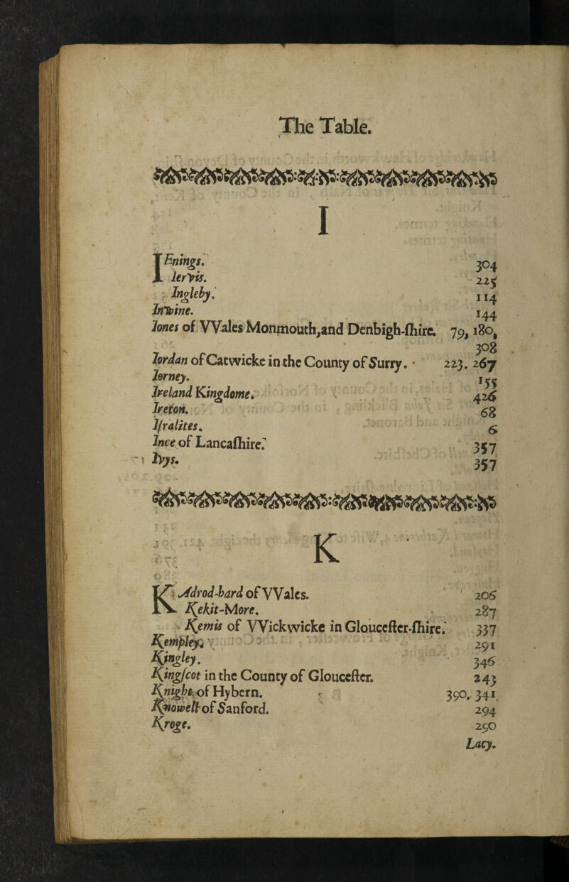 L I Eningsl' 304 Itryis. Imes of; Wales Moninouth,3nd Denbigh-ffiira 79,180, 308 mdan ofCatwickc in the County of 5urry. • zz}. 267 hrney, Ireland Kingdome^ ^ IretOH, 53 Ifralites^ ^ ' i' ^ I/ttr of Lancafiiire; Ki ^drod-hard of V Vales. ^ekit-More. 287 H I^emis of VVickvvickc in Glouccftcr-fliirc. 337 r-* ■ j • -i . - Kjngfcot in the County of Glouccftcr. K^igh^ of Hybcrn. c ^oweitof Sanford. 291 346 a43 390.* 34i. 294 290 Lacy.