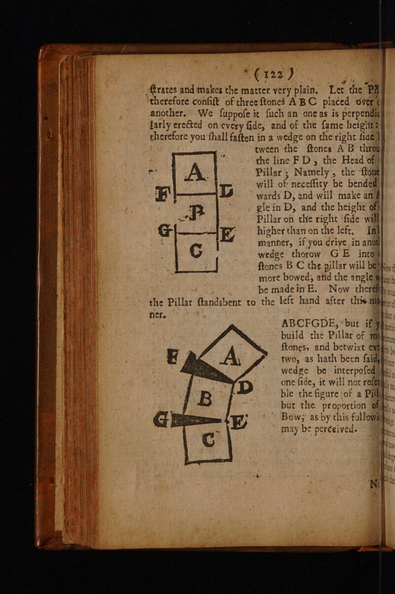 sees ¢122) ftrates and makes the matter very plain. Let the “Pal therefore confift of three {tones A BC placed over ¢) another. We fuppofe it fuch an a as is perpendi¢y larly erected on every fide, and of the fame heights) therefore you thal] faiten j in a wedge on the right fide] tween the ftones A B throug the line FD, the Head of) Pillar ; Namely, the “ftone will of neceflity be bended); wards D, and will make anf} gle in D, and the height of} Pillar on the right : fide will} higher than on the lefc. Tall! manner, if you drive in anddl| wedge thorow GE intod ftones B C the pillar will bein) « tl more bowed; afd the angle Win be made in Bi Now thereft}, Hn | the Pillar ftandsbent to the left hand after this mb tony! ner. ABCFGDE, »but iH. ari build che Pillar of th... {tones, and betwixt ew} two, as hath been (aid, wedge be interpofed one fide, it will not rolelil, ble the figure :of a rill but the proportion of jh. sch as by this follow Bhs y be peréeived. 4 tm a Pere a . ~ a a == = nt Sl A EO a ee =