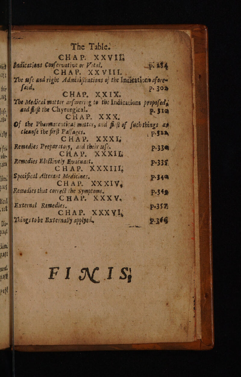 PNT TNT ee a en nd CHAP. XXVITL. | The wfc asd right Admixivations of the Indigataon® aforem | [aid : Ps 30% mn CHAP. XXIX. }) The Medical matter arfwerirg te the Indications propofed, asd Rift the Chyrurgic al. p- 31a | CHAP. XXX, Of the Pharmaceutical matter, and firft of fuchthings a8 theanfe the fir(t Pallages. peStay | CHAP. XXXIq ) Remedies Preparatory, ard their ufe. P3338 CHAP. XXXIK h Remedies Elettively Evacuait. P33 ‘| CHAP. XXXIIL | SP Spectficat Altevant Medicines. - p.34Q . CHAP. XXXIV, N Remediesthat correct the symptoms. p-34% : CHAP, KXXY. : s External Remedies, p35h, CHAP. XXX Vk Things tobe Externally applyed. ; 9-364