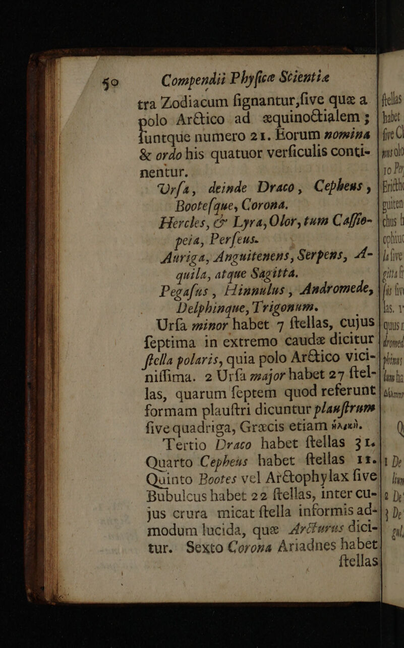 tta Zodiacum fignantur;five qua a olo Ar&amp;ico ad. squinoQtialem ; loni numero 21. Horum omina &amp; ordo his quatuor verficulis conti- nentur. Urfa, deinde Draco, Cepheus, Boote[que, Corona. Herchs, c Lyra, Olor, tum Caffto- peia, Perfeus. Auriga, Anguitenens , Serpens, 44- quila, atque Sagitta. feas hot fie C ims Ql o Po Eric chus ! Delphinque, Trigonum. Urfa minor habet 7 ftellas, cujus ella polaris, quia polo Ar&amp;ico vici- niffima. 2 Urfa zzajor habet 27 ftel- las, quarum feptem quod referunt formam plauftri dicuntur p/asfirum fivequadriga, Gracis etiam sas. Tertio Draco habet ftellas 3r. Quarto Cepheus habet ftellas r3. Quinto Bootes vcl Ar&amp;ophylax five Bubulcus habet 22 ftellas, inter cu- jus crura. micat ftella informis ad- modum lucida, que 4réferas dici- tur. Sexto Corona Ariadnes habet Ítellas