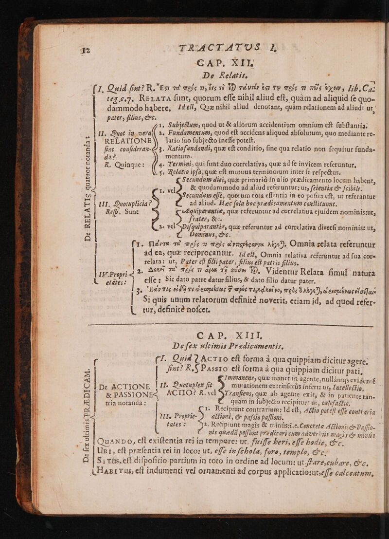 GAP. XI I. De Relatis, ' / (1. Quid fimt? R.' Eoi m meis m Ss và $2) vdvriv $a TQ mee m m6 exem, lib. Ca teg,.5,7. RELATA funt, quorum effe pihil aliud eft, quàm ad aliquid fe quo- | dammodo habere, 14eif, Quz nihil aliud. denotant, quàm relationem ad aliud: ut. pater, filius, evc. '« mati : 1, Subjeffum; quod ut &amp; aliorum accidentium omnium eft fubftantia; RELATIONEY latio fuo fubje&amp;o incffe poteft. x  E | fur confideran-&amp;4 3. Ratiofuudandi, quz eft conditio, fine qua relatio non fequitur funda- o 4t mentum. : R, Quinque: (f 4- Termini, qui funt duo correlativa, quz ad fe invicem referuntur, — . $« Relatio ipfa, que eft mutuus terminorum inter fe refpe&amp;us. «u Secundum disi, qua primarió in alio prazdicamento locum habent, zx TO &amp; quodammodo ad aliud referuntur; ut; ftientia e fcibile. Uo : Secundum effe, quorum tota cffzntia in eo pofita cft, ut referantur HI. Ouotuplicia? ad aliud. Hiec (ola boc predicamentum confituunt. Refp. Sunt 'eéquiparantie, qua tcferunwr ad correlatiua ejuí(dem nominis:ut, | frater, &amp;c. : 2. vel^yDifquipavanti, qua referuntur ad correlativa diverfi nominis: ut; Dominus, cc. (1. UZrm&amp; 48. mele 1? Tejc i rngoorra A67), Omnia relata referuntur ad ea, qux reciprocantur. 14654, Omnia relativa referuntur ad fua cor« ; relata: ut, Pater efl 277 pater, filins est patris felius. I.Propri 4 ** AokHi TA Ójs T1 a2. 73 (i0 2), Videntur Relata fimuf. natuta A etates: eíle: Sic dato patre datur filius, &amp; dato filio datur pater. | y. üdvris eri derpius 9 copie riga, ele op obras elo Si quis unum relatorum definité noverit, etiam id, ad quod refer- (. tur, definité nofcet. De RELATI LER udouro Mi. Mibutsupiak u.s UR ENCCOMP TRMLMENI— VILCQCNE COGN EQUES * 4pm 7-9 Uo ex ME aRIXO T monem a er a Mtm M n Se o Le CAP, XIII, De fex ultimis Pradicamentis, (7. Quid Q Acr10 eft forma à qua quippiam dicitur agere; S . o E rnt? R,S Passro eft forma à qua quippiam dicitur pati, — De ACTIONE |I. wuotuplex fit 9. mwationem extrinfecirs infert: ut, Zgtelle(o, &amp; PASSIONEZ ACTIO: R. vcl eTranfiens, que ab agente exit, &amp; in patien » : P2 (e tans tria notanda : | &amp;. quam in (ubjc&amp;o recipitur: ut, calefatfio, | , &amp;r: Reciptunt contrarium: ld eft, 46io poteft effe contraria HI. Proprie- ) | aifioni, &amp; pafsio pa[foni. , ais quedz poffunt praedicari cum adverbiis NWag2s C miuus QuAN»O, eft exiftentia rei in tempore: ut. fzzffe beri, effe badie, cic. Us r, eft pra'fentia rei in loco: ut, effe zw fcbola, fore, templo, CP c, S ; rüs, eft difpofitio partium in toto in ordine ad locum: ut f arescubare, Cc. AL Haz rus, eft indumenti vel ornamenti ad corpus applicacio:ut;effe calceat um, PAR ESAE Ly, th feri PRAEDICAM. L1 LJ D