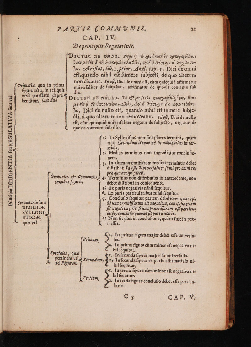 PARTIS (OMAL(ONIS, p! ; 2 De princtpiis R egnlativis, fDicruM pE OMNI. Aye 5 abge ombrróe wamhyopei us UT&amp;y UA Xy f da Urtoketueve KaC Oy, gà d Su teo) €. A6 Tu | Teu. er A riffot, lib.x prior. Anal. cap. x. Dici de omni | eft,quando nihil eft fumére fubjeéti, dé quo alterum non dicatur. Id ef/,Dici de omni eft, cüm quicquid affirmatur univerfaliter de fubje&amp;o ,' afRrmatur de quovis contento fub illo. DicruM 58 NULLO. T9 x?! nudwwós wumryoboRX, ser, uw pado y. 8 Üooxésuiye Aafeiv, do &amp; Sa TueoY Vx. agxipsSuos- Te. Dici de nullo eff, quando nihil eft fümere fubje- | Gi, à quo alterum non removeatur. I4efj, Dici de nullo eft, cüm quicquid univerfaliter negatur de fubje&amp;to ; negatur de Á — quovis contento fub illo. Primaria, que in prima figura acu, in reliquis véró poteftaté depre € henditue, fuz d4o Ai Ro à a É RA o RR o ESAE 0 pia DIRIGENTIA feu REGULATIVA (unt vel f 1: In Syllogifmo non fint plures termini, quàm | tres, Cavendum itaque nà (it ambisuitas in ter- po mins, | 2. Medius terminus nen ingrediatur conclufios nem. | 3. In altera premiffarum medius terminus debet diftribui: Id ef, Vwiver(aliter (umi pro omi ve; | pro qua accipt poteft, Generales e Commlnes ) 4, Terminus nen diftributus in antecedente, non omyibus figaris: debet diftribui in confequente. 5$» Ex puris negativis nihil fequitur. inci | 6, Ex puris particularibus nihil fequitur. 7. Condufio fequitur partem debiliorem, boc cfl, | Sz una premiJarum e$t negativa, conclufro etiam C Secundaria(unt REGUL E SYLLOGIA, | L STICAE, | ^ quz vel | —oc cEmoattmeamy eci7e ^ T EORR dà RhÉO— RIAL OH E Uo $'OX ARR O4TCOR fft uegativas €t fi una premi[Jarum eff particus laris, cauciu[jo quoque fit particularis, 8: Nen fit plus in conclufione, quàm fuit in prae miffis. ( Primam lis, j E * L] 2. In prima figura cüm minor eft negativa ni- 4 hil fequitur, Speciales , qua €1. Iníecunda figura major fit univerfalis. L s vde Secundam, i In fecunda figura ex puris afhrmativis ni- aa PFISuram hil fequitur, r. In tertia figura cüm minor eft negativa nie bil fequitur. E 2 e tertia figura conclufio debet effe particu- aris. | | 1, In prima figura major debet effe univerfa- A Te lt [MH 2 — RES