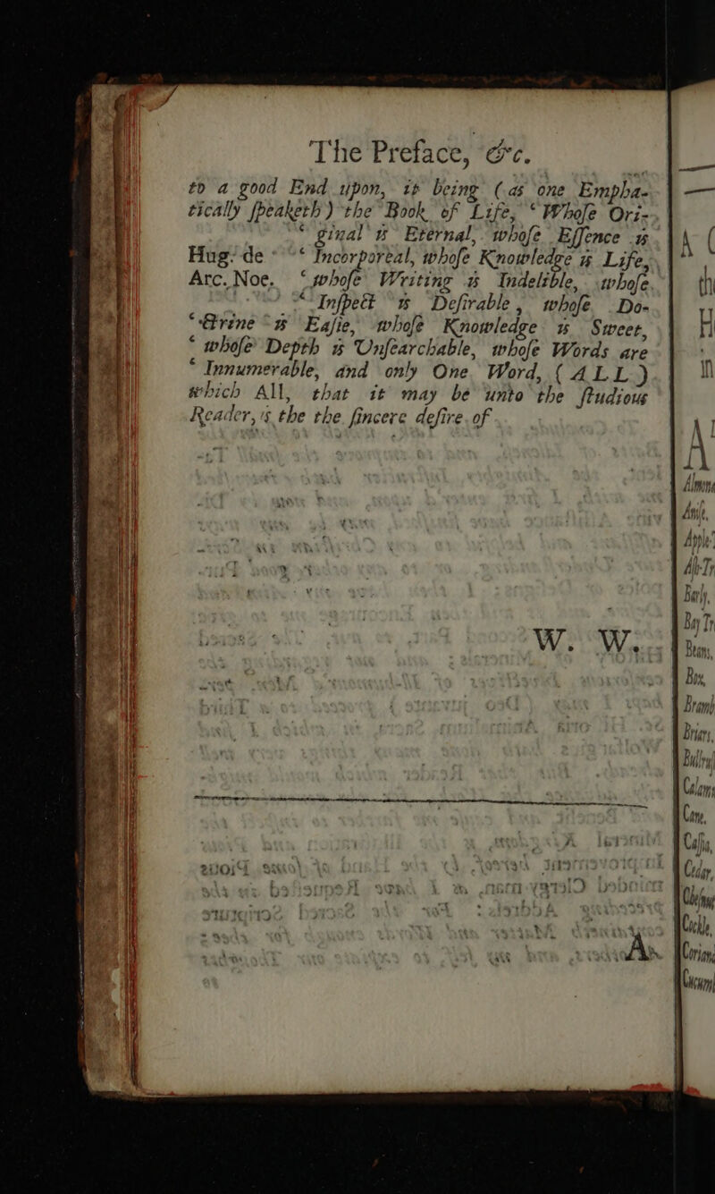 The Preface, &amp;c. to a good End upon, ip being (as one Empha- tically fpeaketh) the Book of Life, ‘Whole Ori- “ ginal u- Eternal,. whofe Effence Hug: de * “‘ Incorporeal, whofe Knowledge 4 Life, Arc. Noe, ‘whofe Writing % Indelible, whofe | *Infpectt “% Defirable, whofe .Do- rine “# Eajie, whofe Knowledge u Sweet, * whofe Depth % Unfearchable, whofe Words are * Innumerable, and only One Word, ( ALL) which All, that it may be ‘unto the ftudious Reader, s the the. fincere defire. of