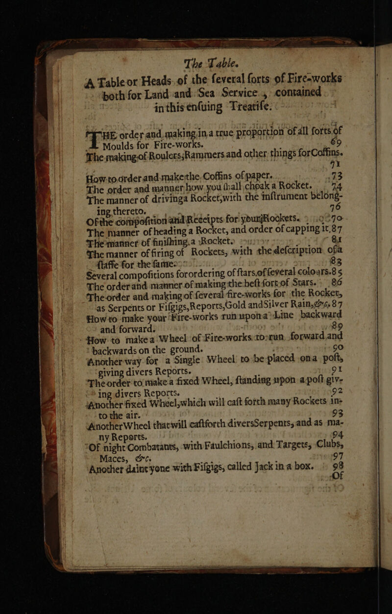 ‘A Table or Heads. of the feveral forts of Fire-works: - ‘poth for Land and:Sea Service , contained inthis énfuing ‘Treatife. MPHE order.and.making ina true proportion ofall forts of _&amp; Moulds for Fire-works. | 9 The making,of Roulers;Rammers and other things forCoffins. | qX How-to order and.makerthe, Coffins of paper. 4 The order and manner how you fhall choak a Rocket. © 74 The manner of drivinga Rocket,with the mftrument belong- ingthereto. , ; q Ofthe compefition atid Recetpts for younjRookets. » 9370 The manner of heading a Rocket, and order of capping 1,87 The manner of finifhing.a Rocket. ousior Ox The manner of firing of Rockets, with thedefcription, ofa _ ftaffe for the fameo>: 83 Several compofitions forordering of ftars.of feveral colours.8 5 The orderand manner.of making the-beftort of Stars. 86 The order and makingof feveral fire-works for the Rocket, as Serpents or Fifgigs,Reports,Gold andSilver Rain,g6.8 7 How to make your Pire-works runupoma Line backward and forward. HIG 89 flow to make a Wheel of Fire-works:to2nun, forward.and backwards on the ground. | 90 Another way for a Single: Wheel! ro -be-placed \ona poft, giving divers Reports. 91 The order to taake.a fixed Wheel, ftanding upon apoft giv- ‘ing divers Reports. 92 ‘another fixed Wheel,which will caft forth many Rockets in to the air. 93 AnotherWheel that will cafiforch diversSerpents, and as ma- ny Reports. ; 94 “OF night Combatants, with Faulchions, and: Targets, Clubs, Maces, we. 97 Another daint yone with F ifgigs, called Jack ina box. | 98 OF