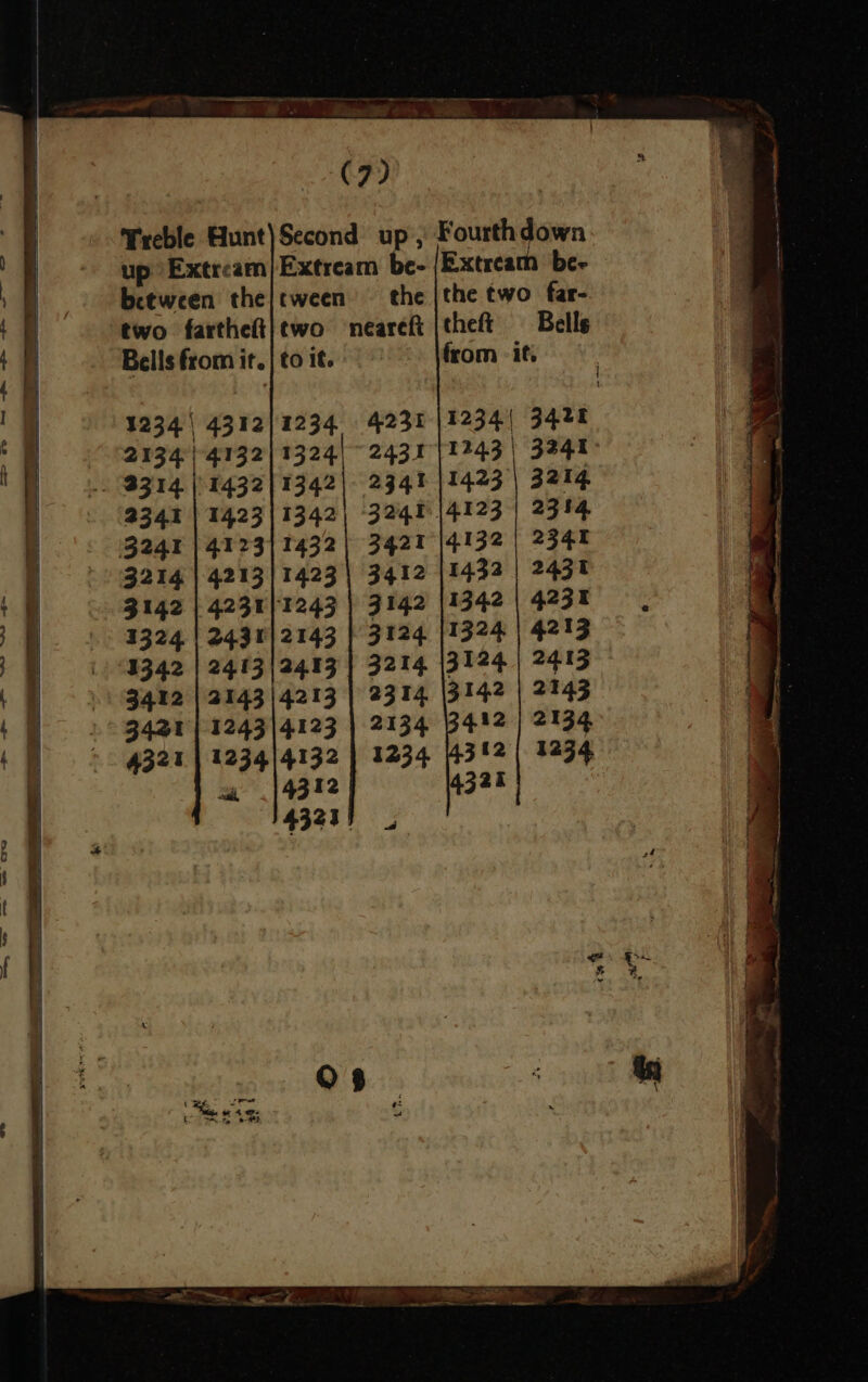 3314 2341 3241 3214 3142 3324 31342 3412 3421 4321 4312] 1234 4132| 1324 1432 | 1342 1423 | 1342 4123] 1432 4213/1423 4231/1243 2431] 2143 24.13 |24.13 2143 | 4213 1243/4123 1234) 4132 wa .|4312 . the 4231 2431 234! 3241. 3421 3412 3142 3124 3214 theft Bells 1234 1243 | 1423 4.123 4132 1432 2134 1234 os 3428 3241- 3214 2314 2341 2431 4231 4213 24.13 2143 2134 1234
