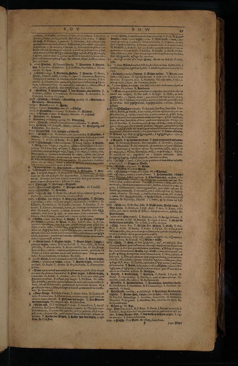 , BOY i.crioram , Vela Saflér, é.fecernere, Crible, 4 Lat: Cribrum. J. Borratto, Burratto, Taminio, fedaxxo,Crinéllo, H.Cedaco, 4 Lat:(erdceo, T. Wen tel-fack, P.Penéyra, « penetrare, L.Setaceum , Scils cribrume feta equorum contexinm, made of haires, Pollinarium 5 € lino confect + ail parkana dumpoilinem, 3. flormiritich, Cilictum, ij, épiliscaprdrum ejo{modi vtem ba ntor Cilices,Cribrum,quajtcurvifiym :quod ibi curratfrumentum, « Lids yelacerno,vel ab Heb: y>5 cebarah 1 naphah,eb Fst hunaph, §, agitari, quod elevétur vel agitetnr com difcérnit farinam {eu fimslam 2 form fureyvel fruménium apdlea q Pagn, Gr: Kosnsvor, vis poy .40n9,i.cribro. Brit: Céod Pail, b alittle Woniter. G.VapetitBluteau. T.Wentelein, B.wWeprel- Ben, 1. Crincino. A, Cedacito. L, Cribéllum, feracéolum, i. Gr: x0~ exivioy. Vi. Cupra, ¢. tolBdultorrange, B, Waypdelen, Spften. T.Wentein, G. Blucér, Belutér, Tamifér, Saftér, Criblér, Vi. fupra. 1. Borrattare, Burattare, Tamigtare,Criuellare. H. Ahechar,z becker fiue echar,é.ejicere, P.Aci- randar, L. Cérnere,a Gr: xeiyeo, idem, Excérnere,Pollincere, ¢ Sipon- tinus, 1.pollinem fecérnere. Gr: norsk, AKCTKIVOY, i, cribrum, THI, &amp; obo, i.qudtio, q Euftath, Heb; 44h heniph. Brit: Besllio, d aBoulting, B. 2apdclinghe, 1. dag Weutlen,odez beuteln, G. Criblire , Saffire. I. CrineHatwra, H.Cerniddra, P.Acirandira. L, Cribratio, Secrét:o. Vi. fupra. 2268 aIBOUnD, +0 Wound, abounding ball, Vi, aRebound, to Resounde, « Rebounding. 1269-1 Woundor tied. Vi, UBinde, 1269.2 Tomake MRounDeit vate. Vi, to Dblige, 1270 she V5oundeg of Country, G, Bornes. Vi. IWBordere. 1271 to Wdund orlimite. G, Bornér, Abronér. Yi, to Linstt; b Bounded, Vi. Iimite, ¢ -gunding or bordering together, Vi. Adfopning, 1272 4Bounte, nomen fictitivm a fono inter pulfandum, Vi. Jroite, 4273 ‘auiitp, 4G. Largéfle, Bonté, #,bonitas. Vi, Weniguity, and Liberality, Brit: Hzeliéns. : 1274 \DSountifull, Vide benigne andiiberall. 4275 toVBowrd or ic. G,Bourder, dire des bourdes, B.iBoervett, + b Bre, 1 rbSticis, quorum fermones moréfnecauillantur dicdces e per jocum imitantur. 1. BurlareyH, Burldc, Vi. to Sect, Brit: 4 gellinair. 4176 *a V3 ottvough or towne incérporate, G.Bourg. LBorge. B.B0r gh. T. Witrg, 2 Gr: UP I0$ 56. are, turris, caftelum exftrettum ad faléiem acm esldrum. Vel € Pun: Borg. q Canin: L. Burgus, apd Veg étium woeator Caftéllum parum &amp; Burgus algo, Pagus, @ Gr: 739 5,1. :imulus, collisy Municipium, ij. Quidem amunisonibus dict volont , rectins perd ciuitas ee cum legsbws vteretur 5 munia tamen eo minera Pop: Rem: capere poffet. . Villa conjuridicién, P. Fila com jurdic¢zo. Gr. HL) LLOTEONIS , &amp; KOLLM yb fayus, villa, Go TOMS 54. Cinitas : g. pagrus ad Oppide fen ciniatis maznstidic nem accédéns, tazusinflay oppids, « Strab, ; b *Wourougyead. Vi. Wozowehead and Weadbsrowe, c *alBourged or free denizen, G-Bourgedis. B.UBduraher. T. WBtir- ger. 1. Borghéfe, Burghéefe. H.Burgués de villa ComyuriGdicién. DP, af p~ vador da vila com jucdicte. Gr. noyameartmys. L.Municeps, qi caper minus. Municipes funt cues Romani cx monicipys dict quod mineris cura popuilo Romane effent perticipes. q Becm: Vi. fupra. 1177 Woeavage. Vi. Wrurvagein Wuglelle, ‘iti 1273 «iBourrough-MDatter, T.wWurger-meifter. 77. Confull, 1279 e\oautcher. Vi. Uwoucher, ; 1280 *a3baufe feu, G.Boute-feu, a Bouter le few,s. admonere tencm, 7.8 fetter on fire.a fire-brana of [edition, ahindler of rife. se a281-teM3gine, Sax: BieZen. B. Wuyghen, Woegher,. T. eager, 5 Or: THEO, t, plico. vel ab Ital: piegare aLat:plicare , vel fléctere. G, Courbér, Accourbér, ir. H. Encorkér's encoruar. P.Encuruar. I. Tite corudre. L.Curuare; Incuruare, a céruo,incGrnum @&amp; conuéxaum réd- dere. Gr: xupria, 2 wup7ds, i. ctirus, incuruus, Kew]. Heb: y5 caphaph , vudeé Litera “3 caph, ab sncurvatura uum nomen habet, Br. Kamm, aLat: Camus, i.crooked, vel: i. wyto, a gvvyt,curnss, ¢ «%Soiwe, or bow. Sax: Bore. B. Weghe. T.em Bogen, <betigen five biegen, i, curudre. Br: ISwa. G. Arc. LHP. Arco, L.Atcus, quia drect adnerfarium', item ob fpeciem , quod fit curuati arcus q Lid: Gr: TOLOV, a rl, TUEM , +.téndo. Heb: mypkelcheth , quod affinicatum habet cum awy kafchah, i, dsfficélis fem durus fuit, nam arcus fF inftru mentum rigidum, et durum quod in utvaque tornua difténdstur,et cum Wor gakafh,illaqueause : nam fers Gy hominibus infediamur arcubus ad interimen= dumeos fagettys emiffis q Aven. d the Raine-bowe, B. Keghen-boahe. T. Reger -boger, 2 reget, i. pléuia &amp; bogen, i.arrus, G.L’arcduCiél. V. A'rco celéSte , HA'rca del Ciélo. P. A’rcoda vélba. L. A‘rcus coeléftis, Iris, Gr: ters esos ey Iocas ab bow, i. ntsntio > nimirum quod pliutas de nuntiet , 4 Buftath. Vel Theolovice indicat mindum non fecundo periturum aquis, Vnde gy nomen haber: Arcus cleméntiz, vel foederis : Br: Enfis. € afaddle Wdwoe, becanf2 it is bowed crooked like a bowe, B. SHadel-boghe, afadel, i. ephsppinm @ bohe, i.arcses. T. Battel-bogen, codes modo quofupra, G. Argon. 1. Arcténe, H. Arcon,Arzén, L, A'‘rcus ephip- idtius. f , Wane to play withall vpon amuficall se /trument,or a fiddle-Bickesbecaufe it 4s made like a bowe to fLoote withal. B. Fidel-bogen. B.evel-boahe, i.avcns fidis. G. Archét. 1. Archetto, A’rco. H. A'rco para tahér,guod eed referat. P.o Pano pera tangér. L. PléGrum. Gr: mAie~ Vy &amp; TANTO, i. percistio : quod eo inflrumenta mifica pércwti fine pulfari f- leant , folet @ Péten vocari, quod nonnulli a percitiendo derinant. Alj a gr: TB:co fen 77210 +. fedlpo,to {crape or {catch weragoesa's bu tranfla- tum. Br: Bywa Crveth: ¢ saew-tringe, G.Corde d’ynarc 1. chérda d'drce, H. Cuérda del arco. P,Cordad’arco, L.Chérda arcus, vel néruusarcus : quod chordis ee néruss in corpore fimilo fit. B. Peflebaw denboghe, T. te Dennen apm einem bogen. Gr: véveo 93 wee. Br:Llinin Bwa. bh aiboiwe-cafe, G.L’enveloppée d’ vn arc. P.Caixad’drco, 1, Carcdf fedeltarco. H. Carcax del arco, acargar, i, onerdre. L.. Theca fixe repo~ ‘Aitdrium arcus , Corytus a Gr. ywgu7ds, ditt: q. ywcertis, oda 70 6~ PRY PUT, 4. AxUSe 70C0 y quod contineat® arcs extrahendos, q Etym: &amp; gq Cantu: T. thocher dev Wogen, B. Boker yan ven boghe, &amp;.<dpfs rss, Bs: Cod Brva BO W 49 i 4 Croffe-I5gwe, fo called becaufethe bowe is fet acroffe the frocke. B.diset boughe, « vost, 1. péser boahe, i. arcu. T.Arm-bratk, cb arm, i. bran chinm e&amp; vuftung, t.armatira. Vel ab arcubalista, P. Trabuco, Alrahey forte a fambuca machina, q PerGus ; fambucam citiis célon’ apidueris alco, G.Arbaléfte, f, ab obfolér : Lat: arcubalé/ta quonsam commixta et contema peratacrat ex arcu ey balifia. 1, Baléftra. H.Balléfa, L, Balifta.?/ Bale lifta, a aro, i. jacto : fama enim @ fagtite ab hac machina torquers (lita, Heb: mechi, ¢ Pagn: Br: Zwacroes. k-s the Croffe or tiller of a Crojfe-tome, Abriér ou Arbriér d’ Arba. léfte. k-2 *a Stone-IBowe,becaufe at fir$t they fhot fenesin them. G.Arbalétte, 3 boullét,on a gelais,a gelétow a jallée, 1. Balefrinsdiminutza baléjire. Vi, Supra. 1 a Weswyper, or maker of howes. B. Weger-maker, T.WBeger. mas thers quifacit arcns. G. Qui faitdes arcs. 1, chifa archi, H. El que haze losarcos. P.oquefax dros. L. Arcuarius, GrimoZe~moths, 4 7007, i. arcis &amp; rol, 3. facio. Br: Paledrydd, fleitfrer. m_ * 4 Kém-Bow, Ken-bow, Kem-bol, or Kew-bol: 6 the armes # kembe ys by the fides, Vi: in litera, K. embowe, n “4iBow-net, quia flecluris quibufdare circumbyratur ,becaufe bow-like it ed bended and crookned, G.Vne naflc. 1.H. Nafz L,Nafla, ab Heb: Nwiinatha , i. feddsit, decepit : quia pi(cessn eam iigredientes décipit, qAuen: Gr: 5 Kis Jog,u, vel 2 nwe]u, 4 xp 705 si. imcsir rH, quia iusfleciss a © curvdtur. Heb: yp fcheth, Amp nalcha, i. decepit, feddmiry Aucn. sigs the WBainelles or extrailes. G. Boyaulx, Inteitins, Entrailles. I. In- teftini, Budélli,e Budélle, a Lat: vitdlia, vt etiam vifcera vitdlia, circuit fufacérdislica, q. vifcéfa, co quod vita, 3.aninzs continé-wr, q Wid: Exta, quod ea dis profecéntur que maxime extant eminéntqne , q Fett: Inteftina i. orum, 4b ints, Interanca, ab intra : quod intra hominem fint: Vel a gr: ee fr4..H. Bntrahas, P. Entrénbas, 4 Gr: ty 78¢¢, ab Grits, 4. tntws, 07 AL ys ayet. 7. mead rye, diet TO TANCTOY GANHAQY Uampraty , quia prope inwiccws font, Vldiaw omdy rhe 7e0Qla quia traébunt haurivntye cibum,qEtym: Kel doxre’, Doricé proowaiy i. lien, Synechdochicé. B.ADarm oft derne, T. Dare, a gr: Heb: HA yQ megnoth , 4 wy megni, i. vifews, 7 intefiimum. Br: Coltiddion. : b to Morell, B. ve derinen wt doen. TF. Das eprgemeyd anfznemas men, G.Efventrér,Eventrér, Def-entraillér. 1. Suentrare, Swiftira- re. A. defentranar. P. Def—entranhar, ab exenterare, 4 E nents e&amp;ey| eet (@. L.Euilcerare.q. extrabere vifcera. Gr: em omay ia, abin, ¢, ¢38 Co meay we, i. Pifcera, tevseela, abel». ex cr w7uec, 3. Vilceras Br: ymddifynnb yn , ymgeldddio vm > aliquem euifcerare. Heb: SY IA NWA mathahmegnoth , eatrabereintefting. 1183 4 WBobole or cuppe L. Calix,cis,m. quod is co cdlidum bibitur vel recti= wsagriMe. Fi: Cuppe &amp; Woule. 1284 43Botnle so plzy with. Vi. Boule. b_ alittle Wowle, Vi. a litle Woule, 1285 roMB OWN er thumpe, ct: afone. Wi.t0 Champe, 1286 a\Balure, becanfe it is made of bowes. T. Schatten-hne, 4 {chats went Zimbra o, Hiitst.tugirinm. B.Dyerfchaduwe, cx duer, i. fue pra &amp; fchadswe; x rrmtre. Ge. Ombrige, quia réddit vmbram. Ra- INC€, ram, quibus conficisur. Tonnélle,a tonnéau,4.dolin, ditt: a fbr= ma arcudta, qua délinmauedammodo réfert, fucillée, a fréndibys quibus tes Stvr. I. Ombraménto , Ombreggiaménto , quis réddit +mbram, H. Sombrage, enramada. P, Enramdda, quia ¢ ramisconficitur. L, Vmbr< culum, abymbra. Gr: oxide, i. Vmbraculum fornicatum, ditk: a The 3. ymbra, Heb: pyyty fuchchah , 3 20 fachach, 3. réxcit tntexit dénfo * Br: Ky{co-ty, akyfcot :' s.vmbra, &amp; ty Domus vel kyf. cot-l¢, 3287 a\Boy-iree. H. Br: Box :Béx. B. WBofle-bom, Wotch-bom, T. ur-baum, G.Bouys,m. 1. Bofo , Bajo. P. Baixo, L. Bixus, 4.Gr: - bkos, ditt: Nes ob muKyey 7 EVAs, i. adenfitdte arboris , q Eufta: Br: Pren boggs. aplace where UBOx ereweth. L.Buxétum,i,n. G. Bocage debouys. f. Luce piantare di bofft. H.Boxedal, P.olugdr de bixos, T.eit o7t da buehsbanme machien, Gr: zuFedy, 3 a Fos, vi: Supra. € aor. Saxon, Box. T. Utichs, Brit: isoch, B. Bulle. G. Boi- fte, f. I. Boffolo. H.Buxéta. P.Bocéta, L.Py‘xis, Gr: avEse, proprie Vefulom ebixo, teres, excauatum Co in finema parte ¢ pérculo cldufimn,et ge neraliter profimil’ vale cee qnanis matéria confecto. 1288 «¥Boy ontheesre, 3 Gr: mE, i. prigno, vel pignis: vt, TEE TSA, ig pégnepercitere. Br. Kernod, Vi. a Blow or biifiet, 1289 «Yap. T.2Sub, <b Heb: 4 y bob, i. piop”, vel pafiofust. Hine Grecérum Bemets ; quod exiftimarunt nomen effe compéfitumcum Be particule inten{ind, q.dicat puer grandidfcwlus ac petuldntior, ¢ Heluig: de criginis bus vocum Germanicarum, Hnabe, 4 gr: vira@-, §. puer,infans proprie - pes profth: q Heluig: de originibue vocurs Germanicarum, I, Putte, Garxone, a Galz infra, L.Puer, quia pirrus,nec dumlaniginem floréma; cendrum haber. Vel a Gr: mitts.4 Bosos, i. paruus, vel ab Heb: sy bar,t.rdmus,puer, filius. q Pagn: HP. Af0g2. G. Garfon, a gars,idem,3 yi zachar,i.mafeulae, falta metathefi. B. RMdt, 3 pyvoues, i. ndfcor, tonghen, 2 junenis. Ach: API naar, aYY J naar, 7. excuffityin preceps dejecit « quia eS# rudis e pras cipitans in actionibus, q Aven: Br: Bachgen, b ‘UBopith. B. Hinderlijch, T.Ikindlich. G. Puerile. L. Pueréle. He Pueril. P,Covsadomeco, L.Puerilisse, quod ad pucros pértinet, Gr. qusdK0s, a miss, Obs, 1. poer,é. Br. Bachgennaidd. € ~Bcpithlp. B. Rinderlijcken. T. Rindlichen, kindifcher weife. G. Puerilemént. 1. Pwerilménte, H. P.Comomdco. L. Puerilitér. Gr: , muydxas, Vi: {upra, , d Wopithnetle, puerslity , or childifinefe. B. Rindlhept, winderachs tighept. T. tinver-fpiel, a bind, +.pHer o&amp; fpiel, +.édus, bindtheit, G. Puerilité, Enfantillage. I. Pwerilitas , Fancinliéxxa. H. Puerilidad, Mocedad. P.afogeddde, L,Puerilitas, atis, 4 puerils. Hi: fupra. Br, Bacheeniddrwydd, ec pes age. Vi: Bae, 12 eBay ol it H. P.Boya. G, Bouée,f, Bois qu’ onattache 3 f anchre , &amp; qui fidtte fur l'eau pourmarquér en, quel endrdit eft ? 4n- chre. B. beep, Ancker-viot. Toes anckers holtsen-seiger, 1. Léz< no ancoravis. L,Indexanchorarius, / oo 1292 WBops